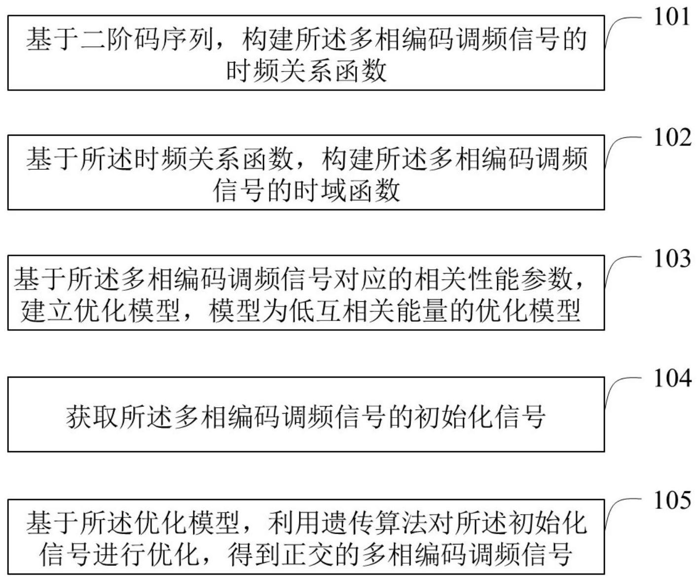 一种正交的多相编码调频信号的生成方法