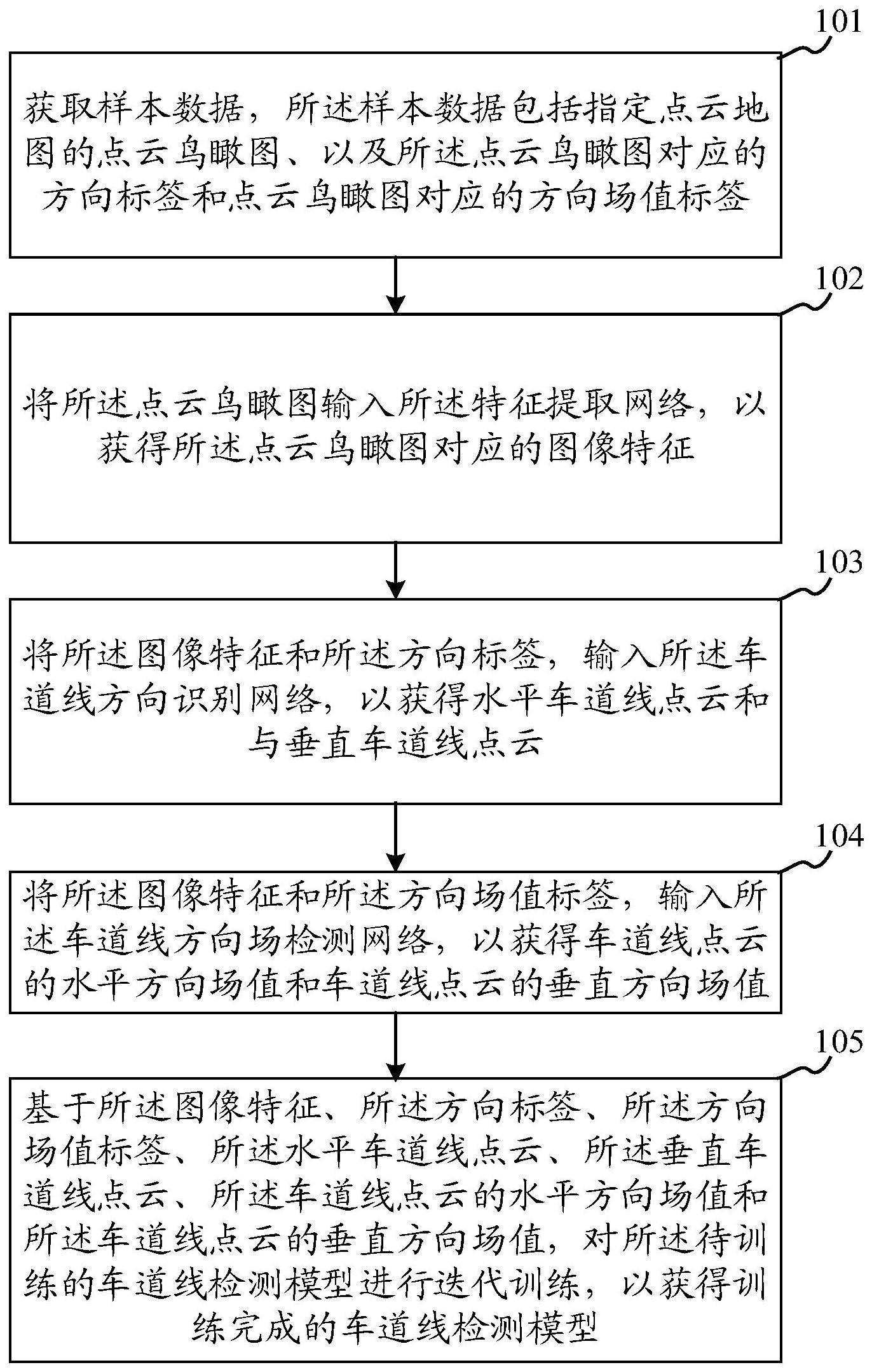 车道线检测模型的训练方法、装置、设备及存储介质与流程