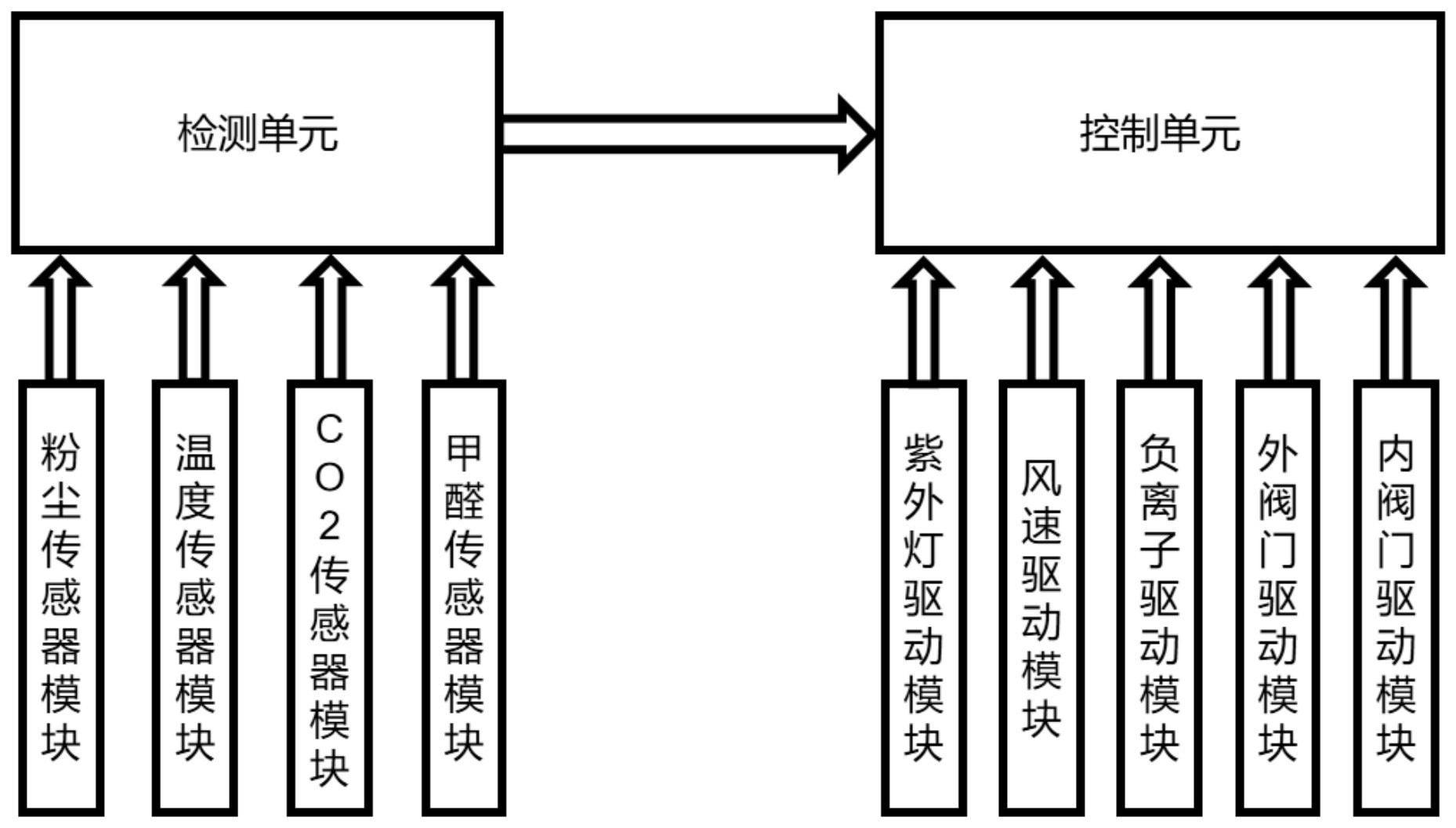 一种壁挂式室内空气消毒机及其控制方法与流程