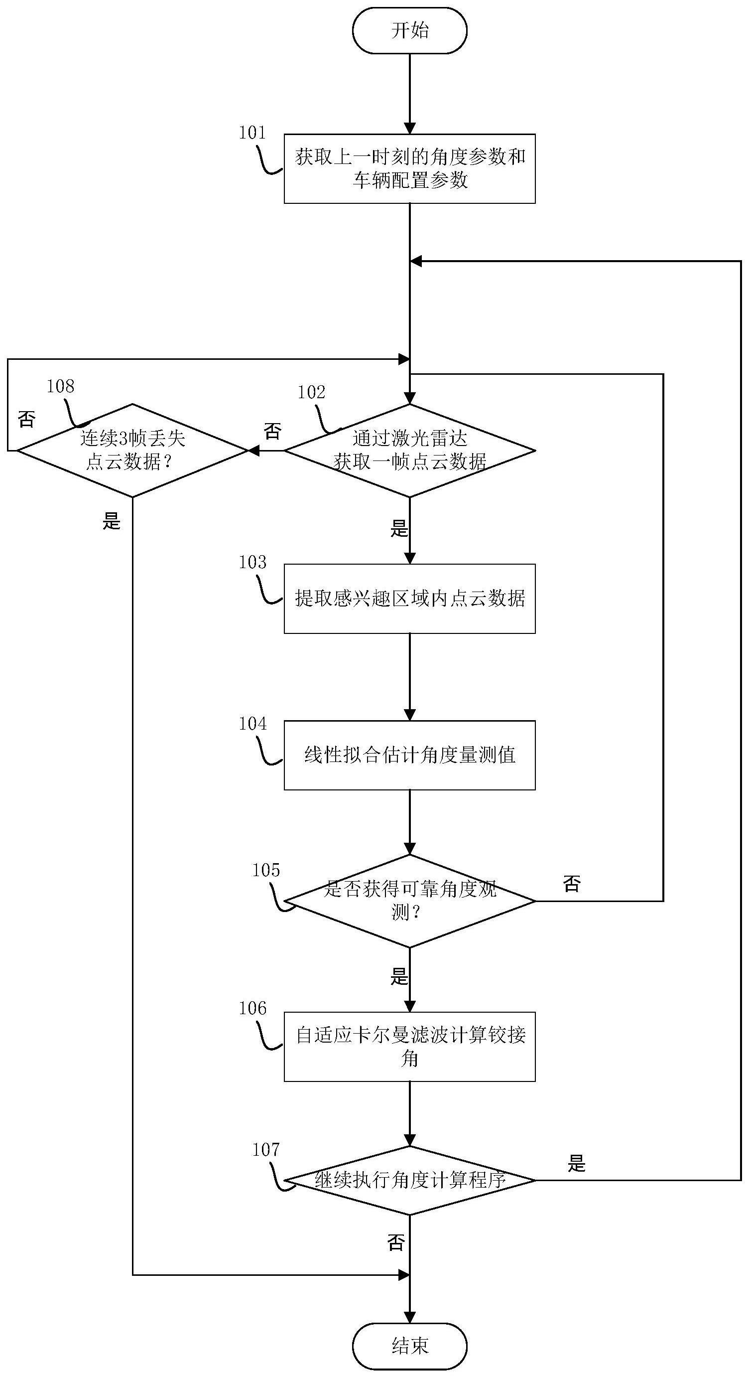 一种车辆铰接角的测量方法、设备、车辆及介质与流程