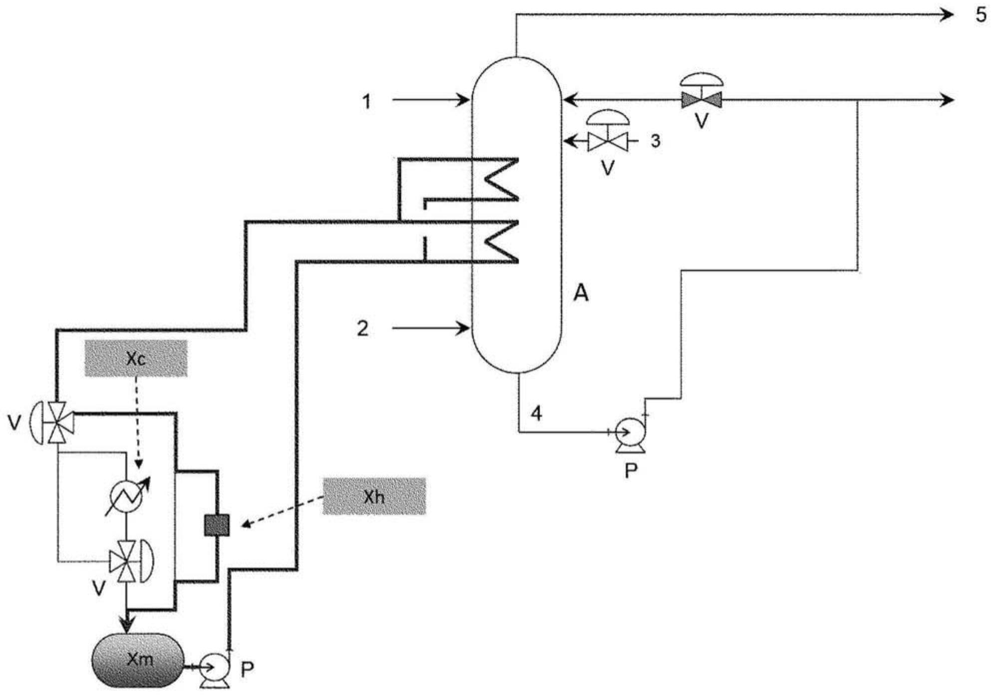 过氧化氢异丙苯的制造设备和制造方法与流程