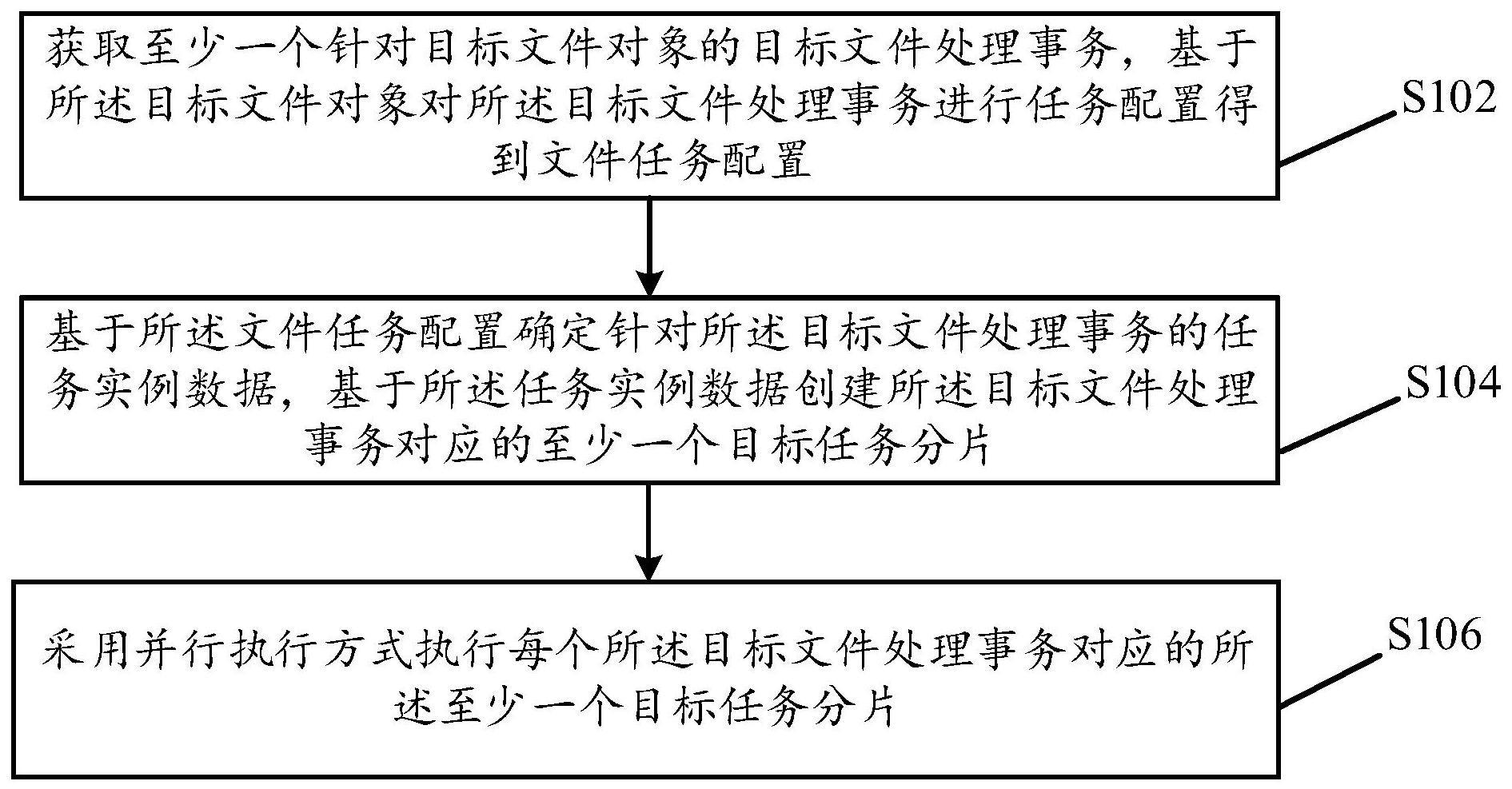 一种文件处理方法、装置、存储介质及电子设备与流程