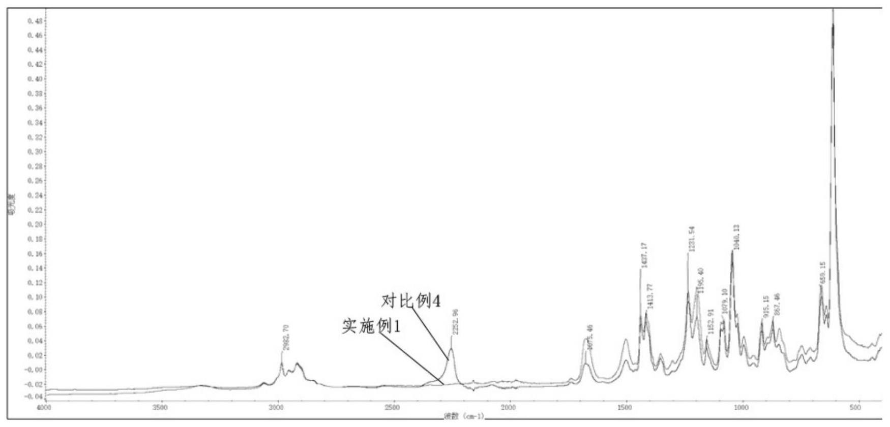 一种光学树脂镜片的制备方法与流程