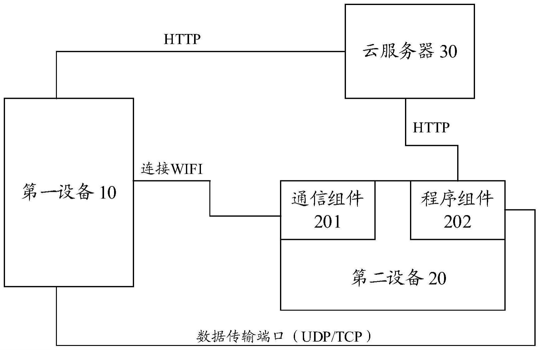 一种设备绑定系统、方法及电子设备与流程