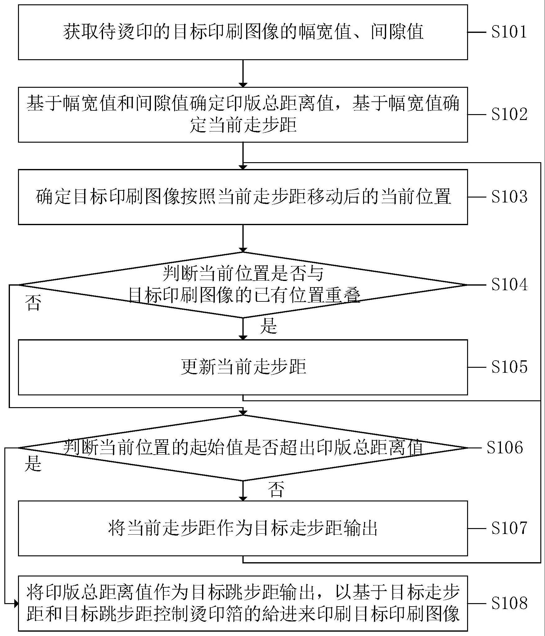 一种烫印方法、系统、电子设备及计算机可读存储介质与流程