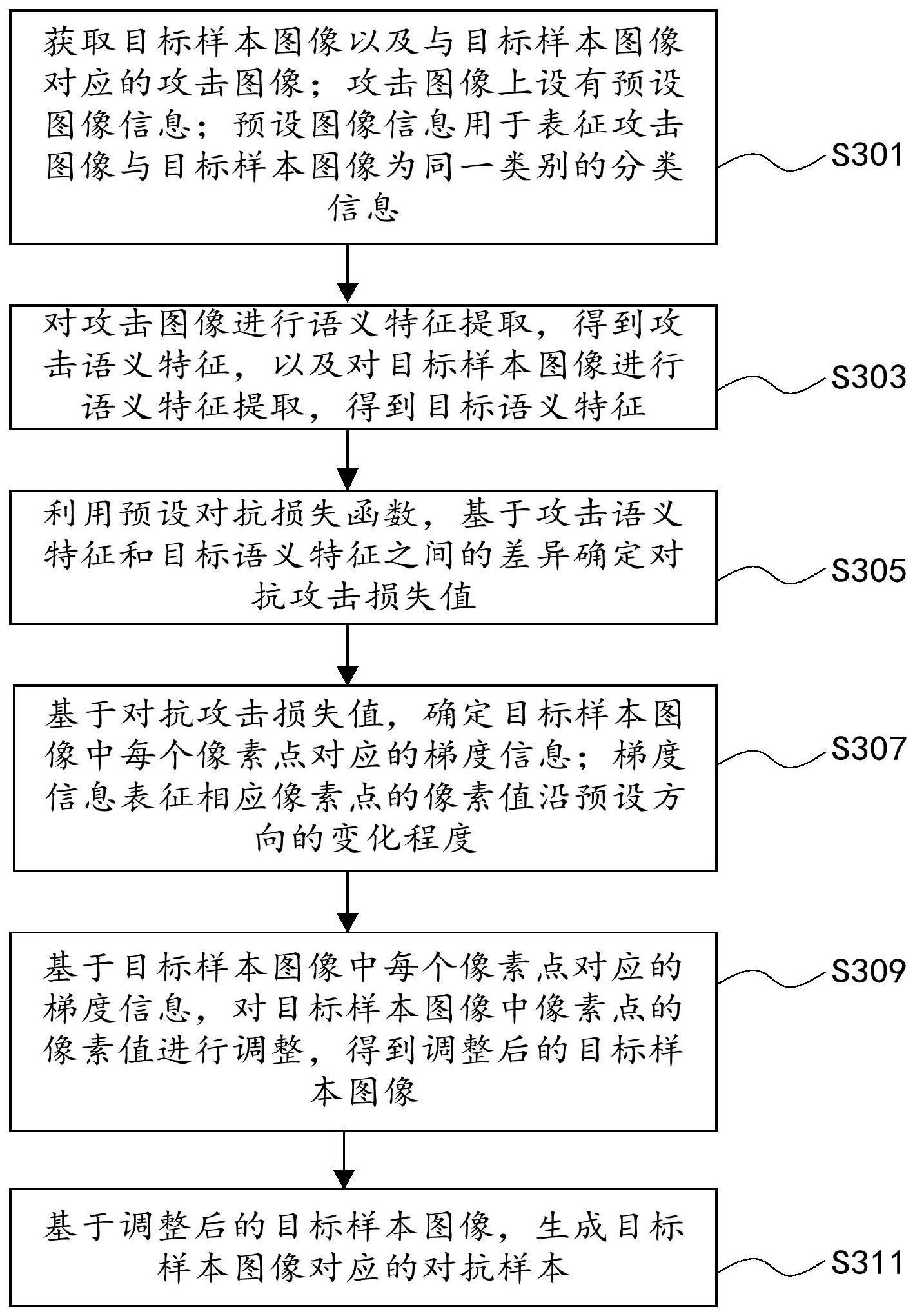 一种对抗样本的生成方法、装置、电子设备及存储介质与流程