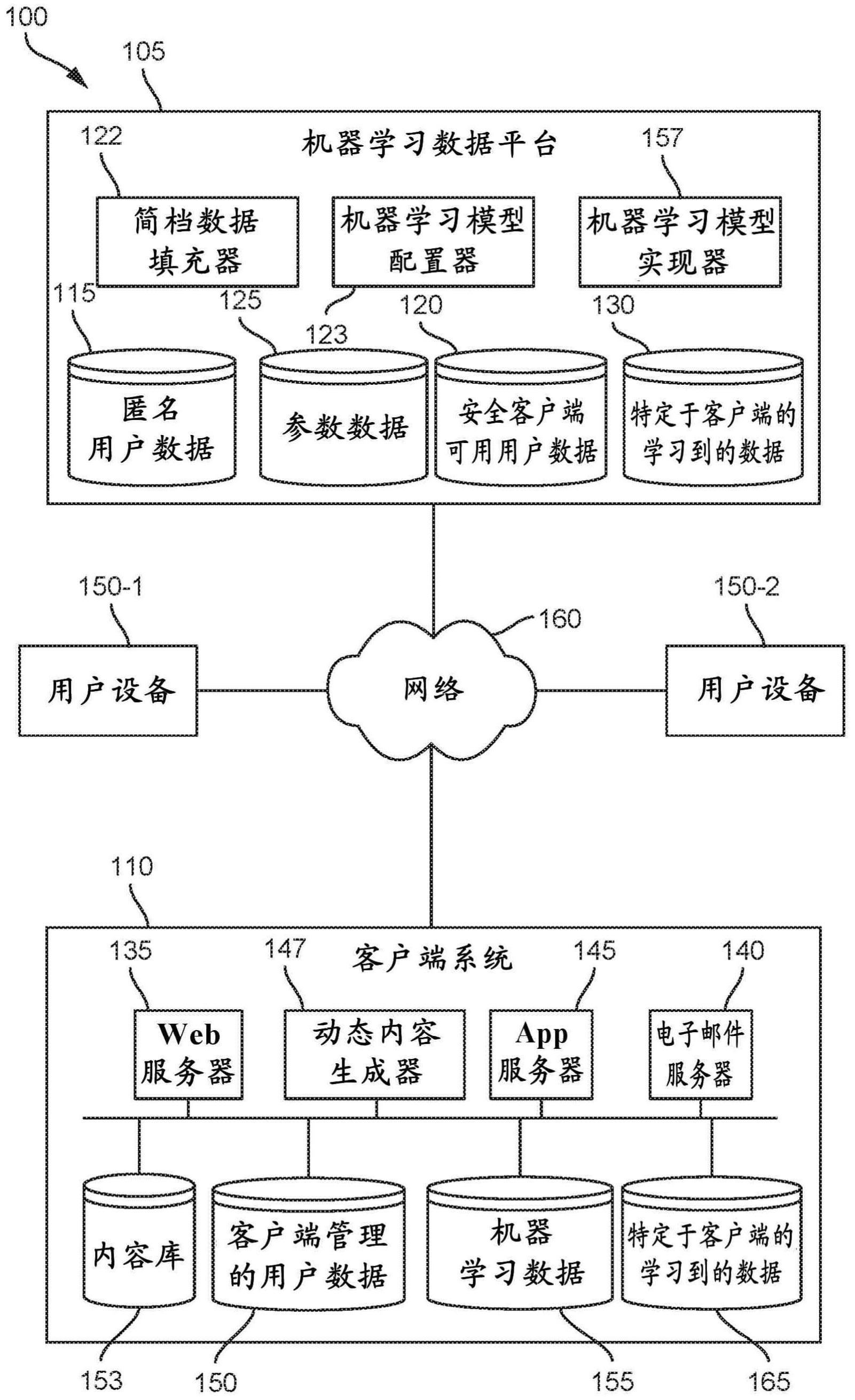 基于画布上连接的可定位元素配置通信决策树的方法与流程