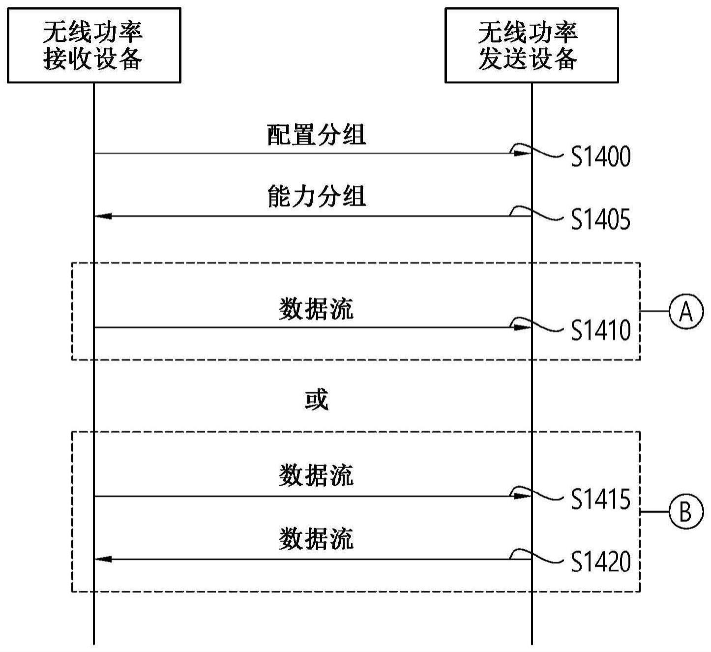 从发送机接收/向接收机传送无线功率的方法与流程