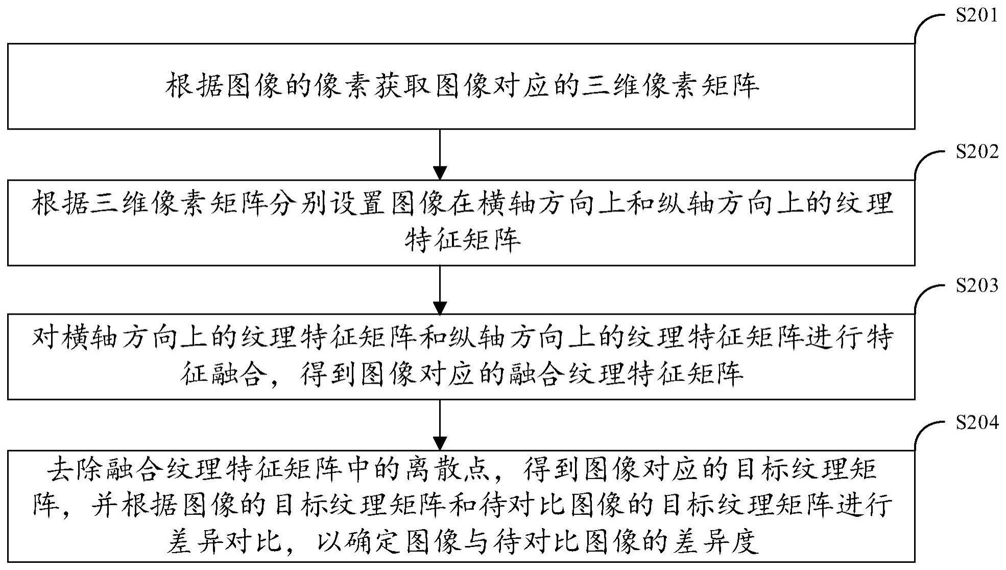 一种图像对比方法、装置、电子设备及存储介质与流程