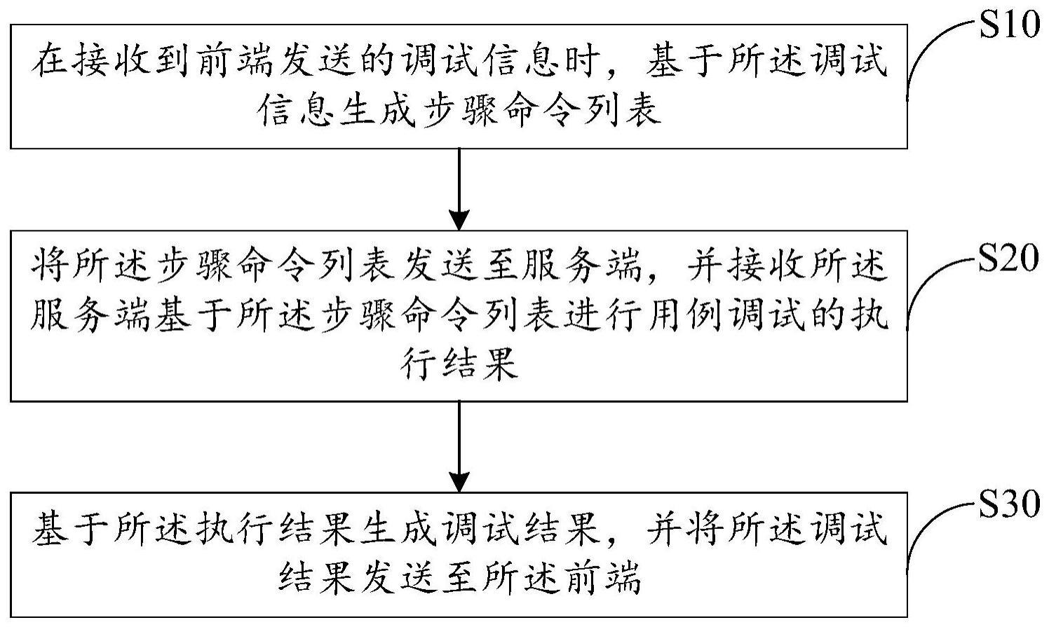 用例调试方法、设备及存储介质与流程