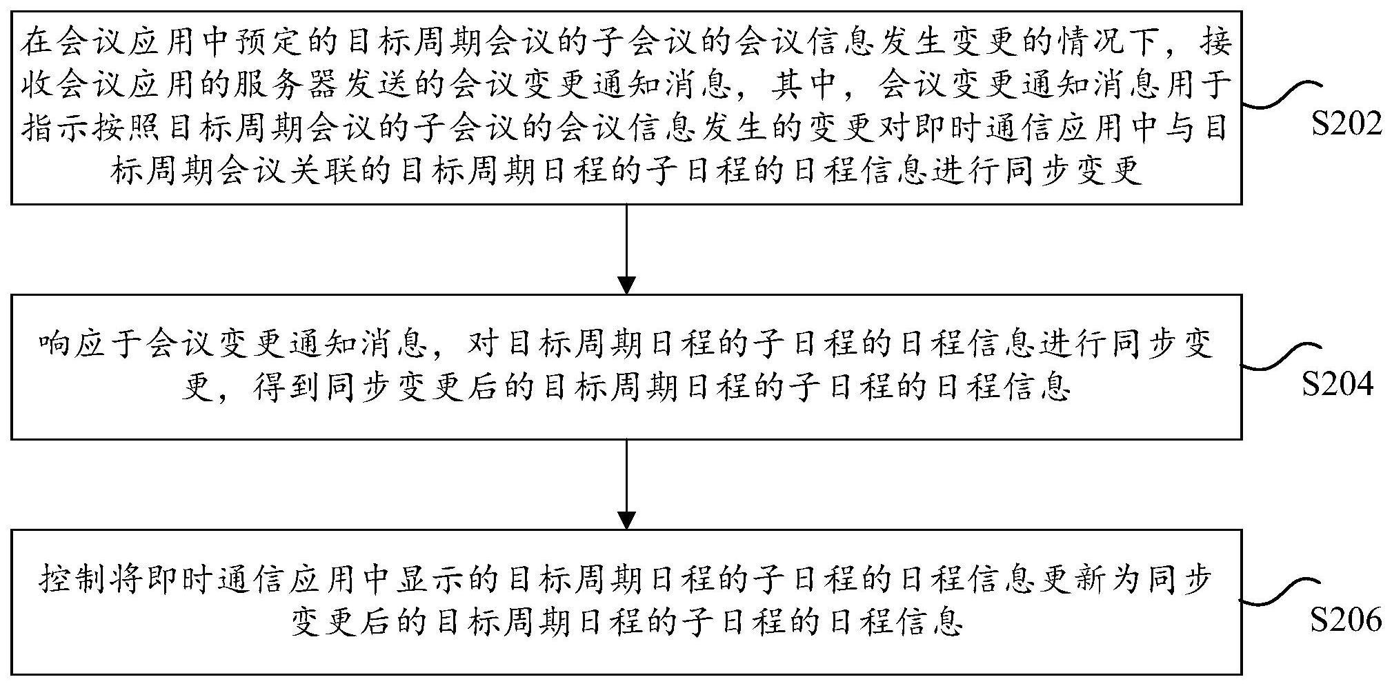 应用间的信息同步方法、存储介质及电子设备与流程