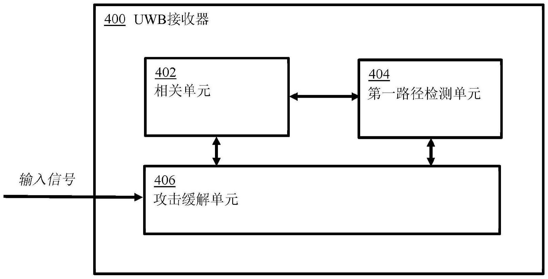 UWB接收器和操作方法与流程