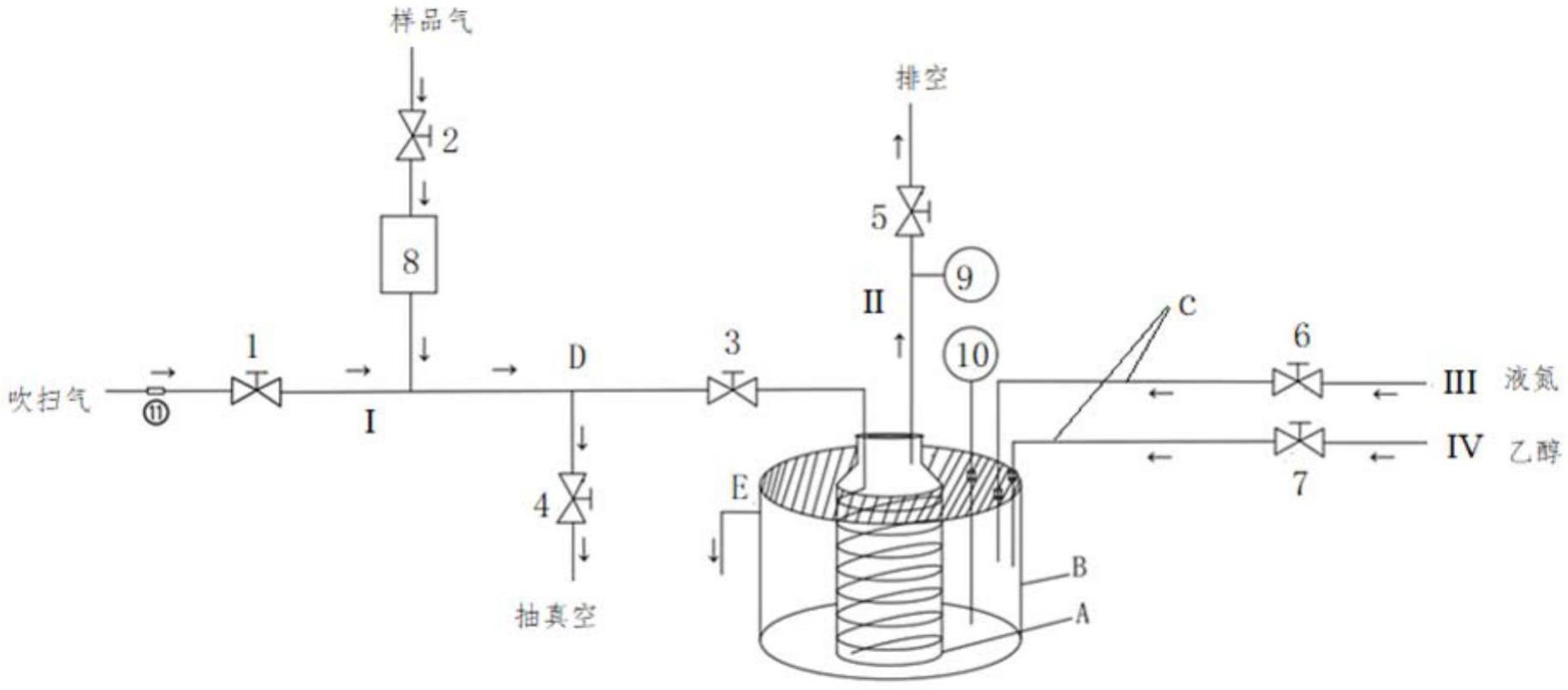 用于检测气体中金属元素的取样系统的制作方法