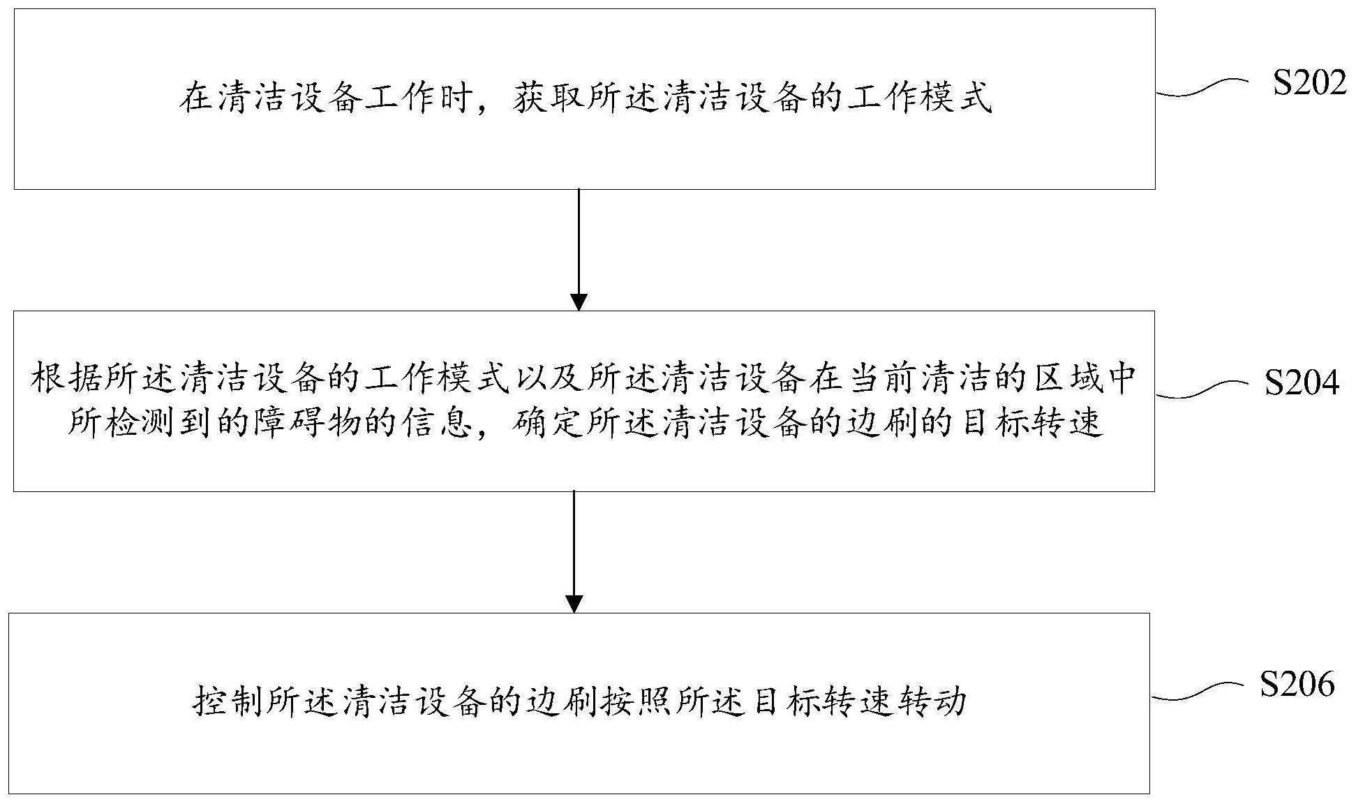 边刷转动的控制方法、装置、存储介质及电子装置与流程