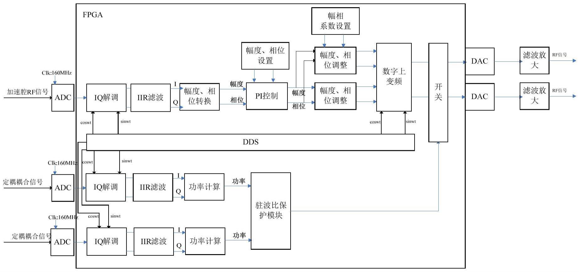 用于BNCT紧凑型射频功率源系统的固态放大器的制作方法