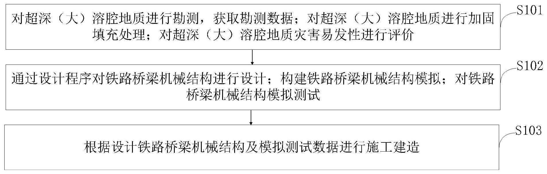 超深或超大溶腔地质条件下铁路桥梁机械结构建造方法