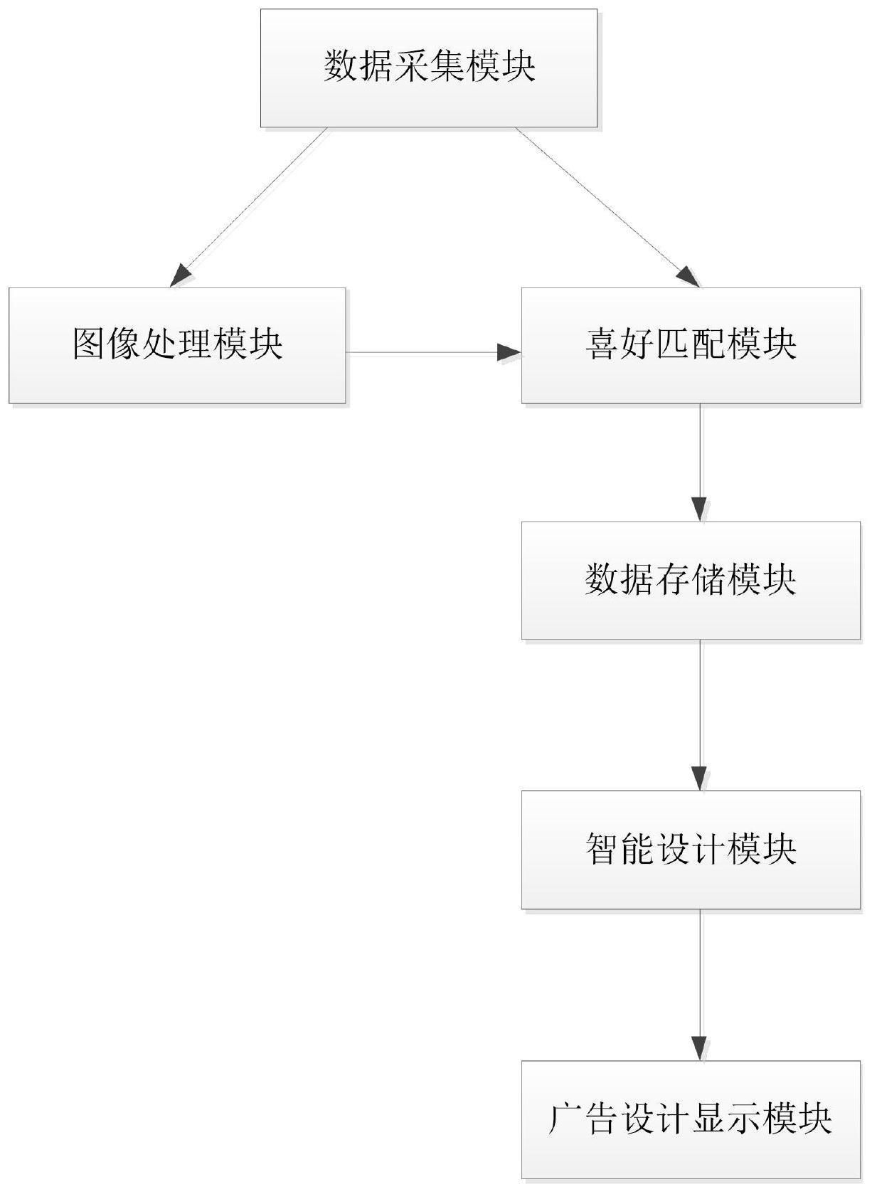 一种可交互式广告设计系统及方法与流程