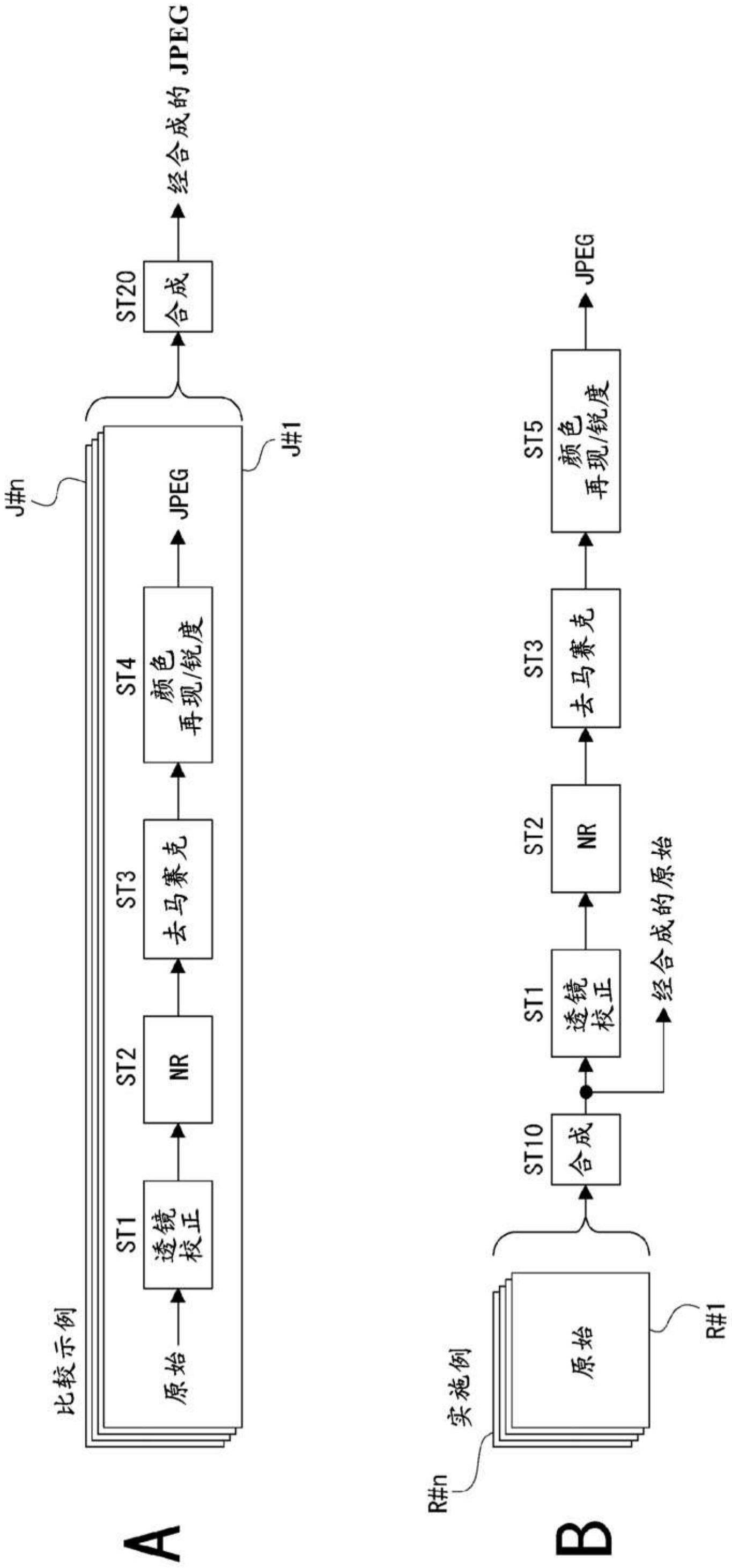 图像处理装置、图像处理方法和程序与流程