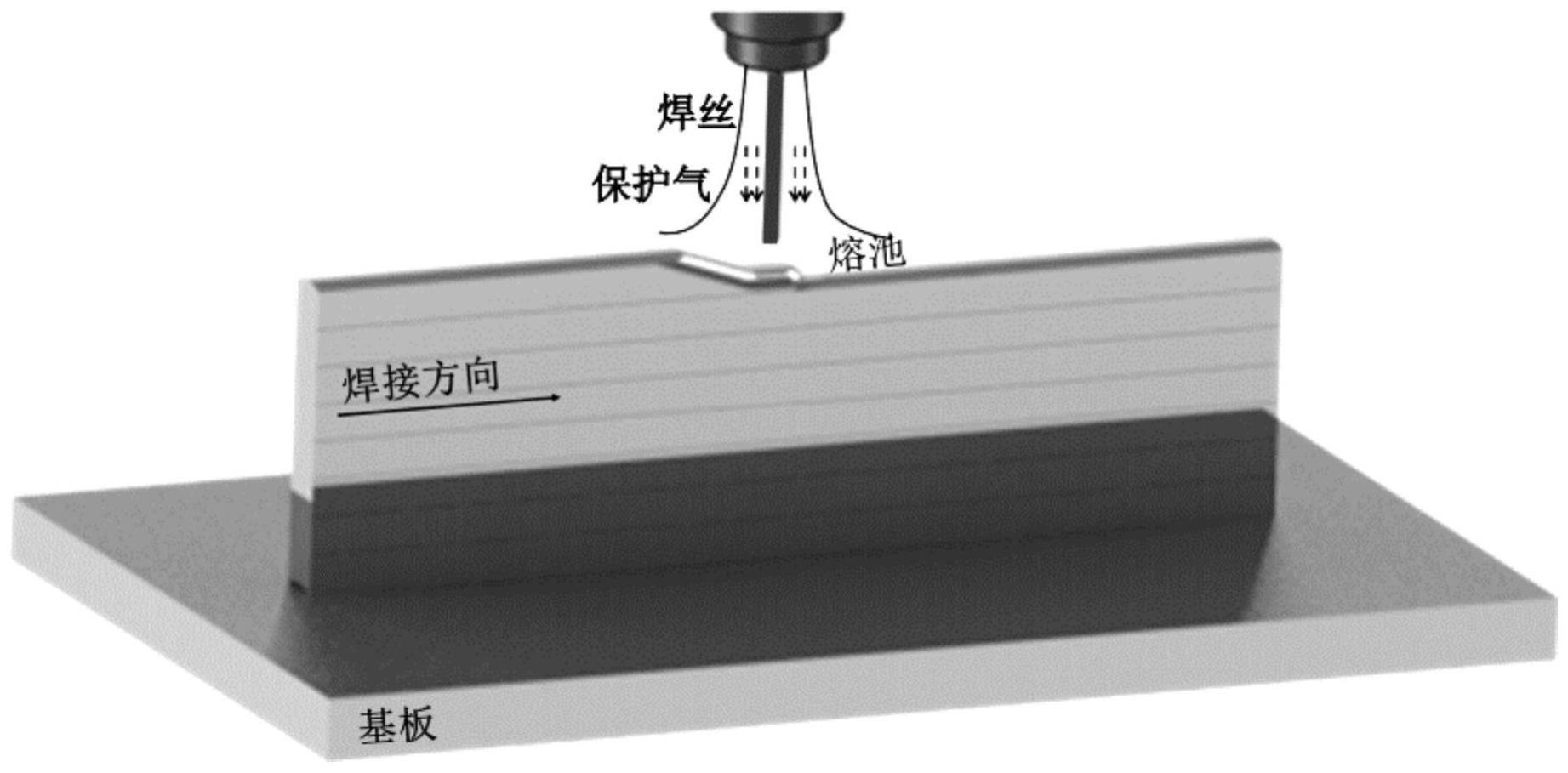 基于TIG增材制造提高铝合金各向强韧性的方法与流程