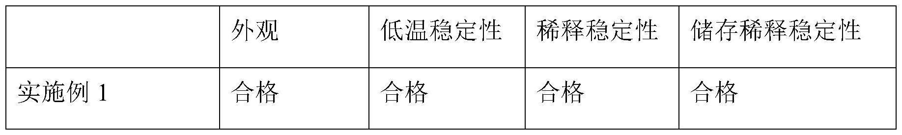 一种含有春雷霉素的可溶液剂及其制备工艺的制作方法