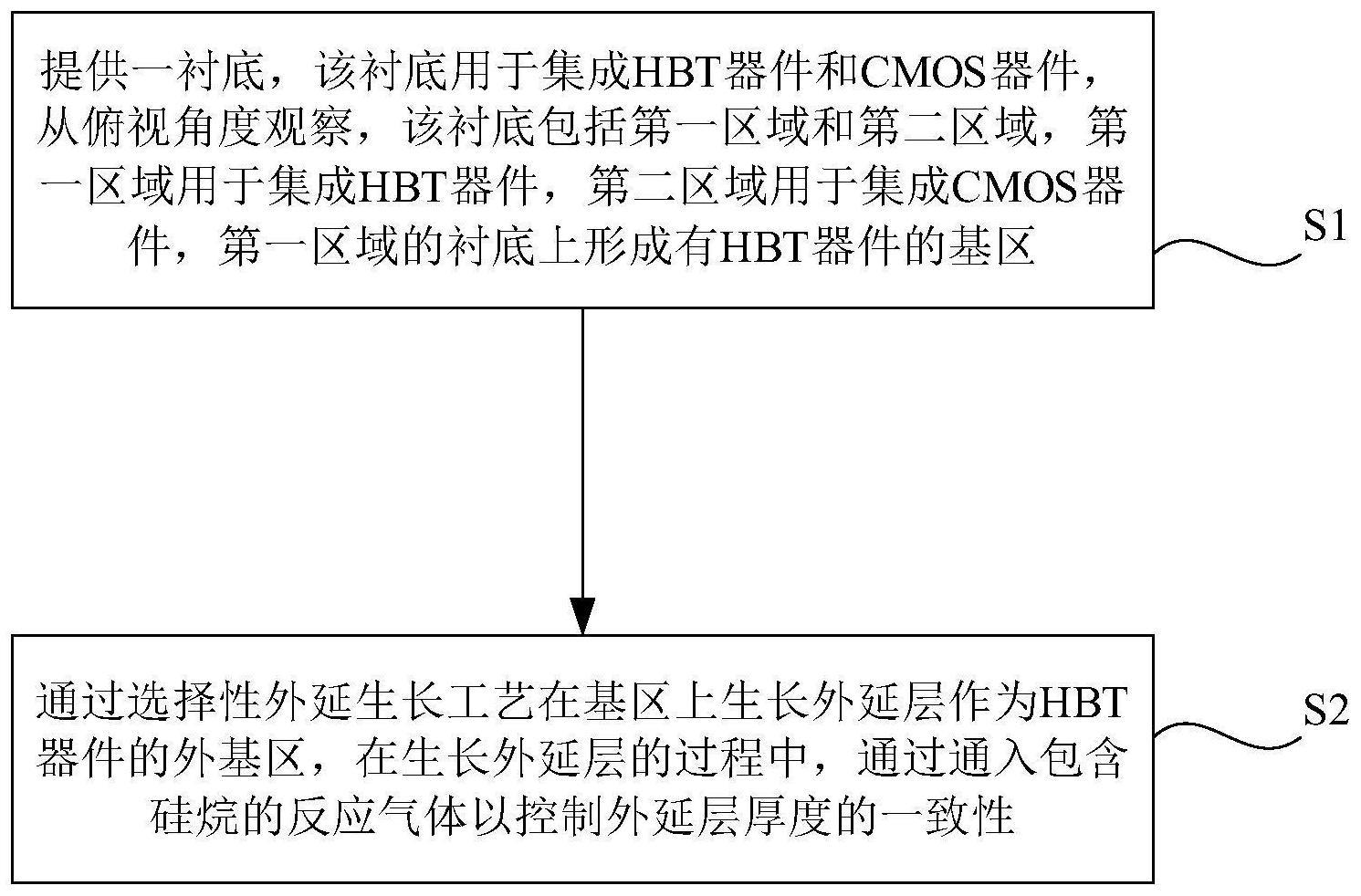 选择性外延生长方法与流程