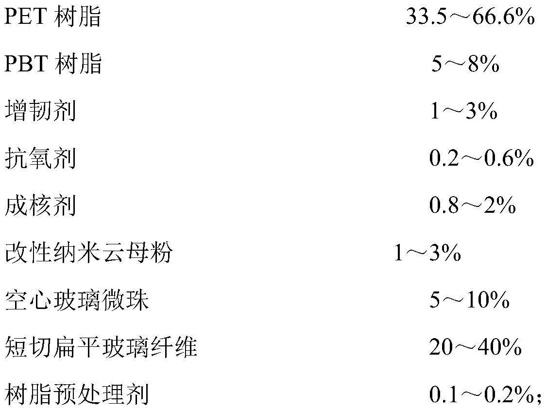 一种高光低翘曲高耐热PET复合材料及其制备方法和应用与流程