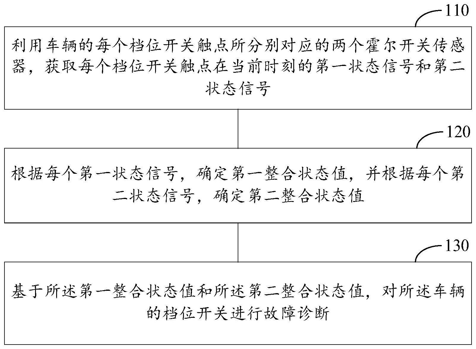 车辆档位开关故障诊断方法、装置和计算机可读存储介质与流程