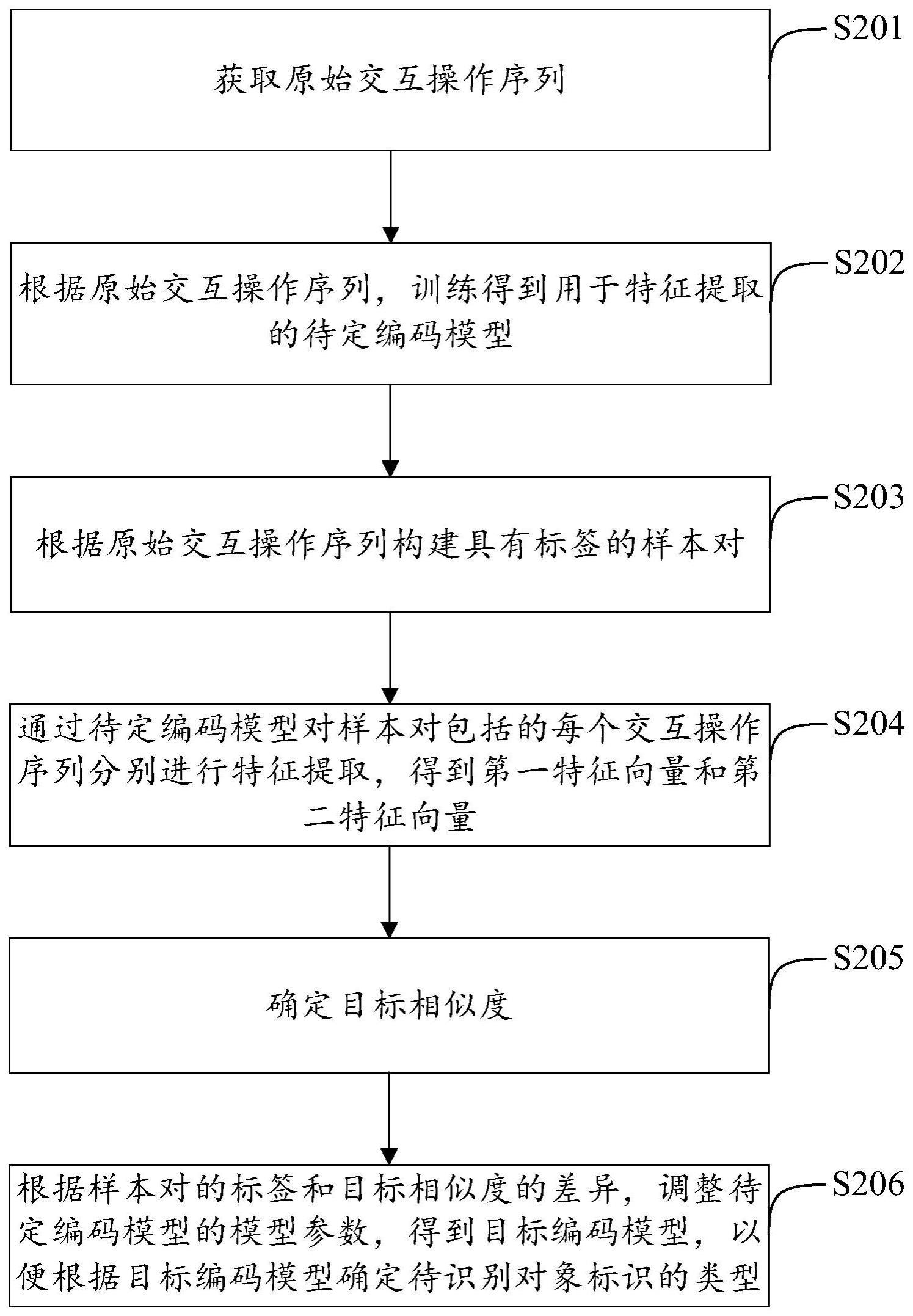 一种数据处理方法和相关装置与流程