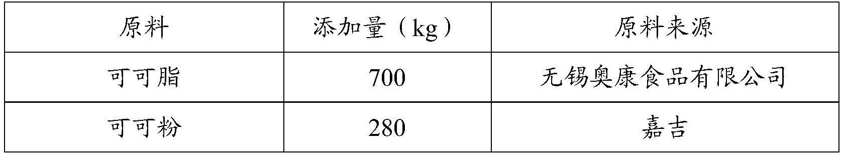 脆皮酸奶制品及其制备方法与流程