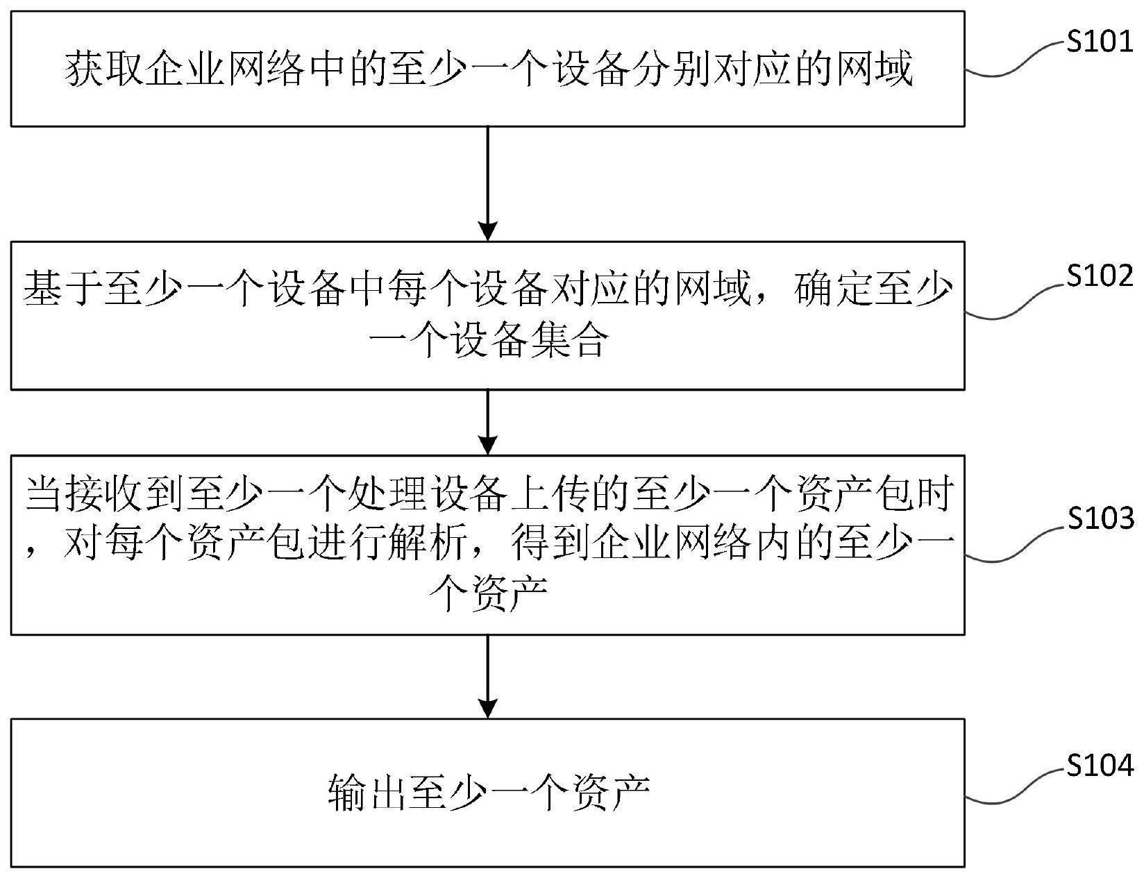 一种多网域资产扫描的方法、装置、系统及存储介质与流程