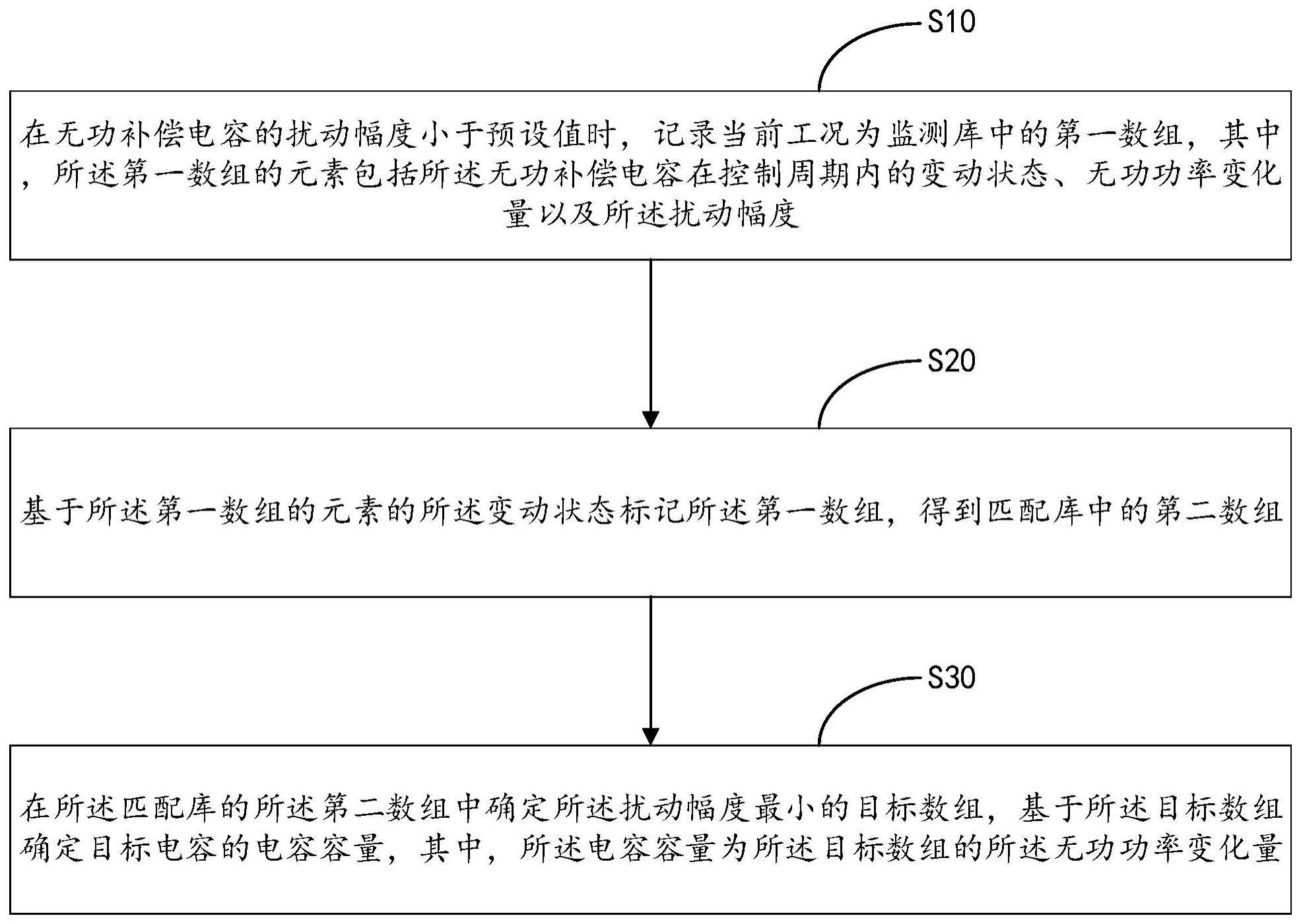 无功补偿电容容量的监测方法、设备及介质与流程