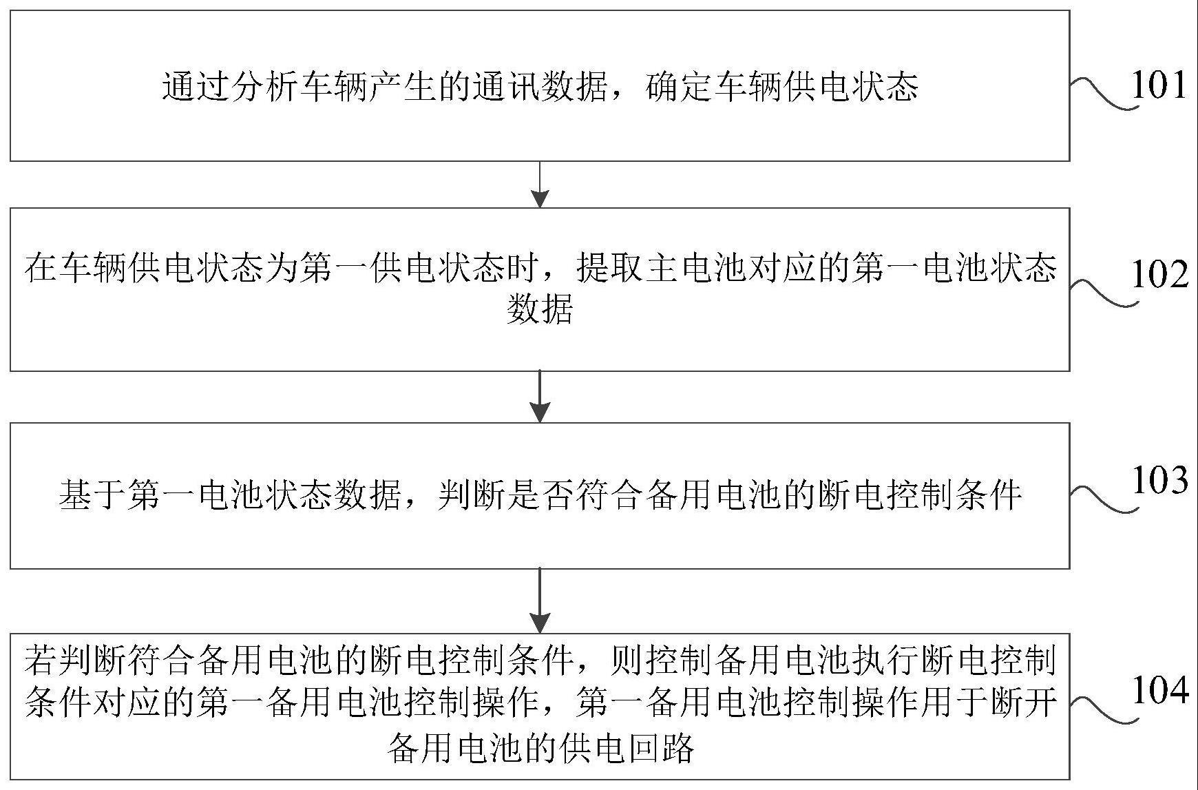 供电控制方法、装置、电子设备及车辆与流程