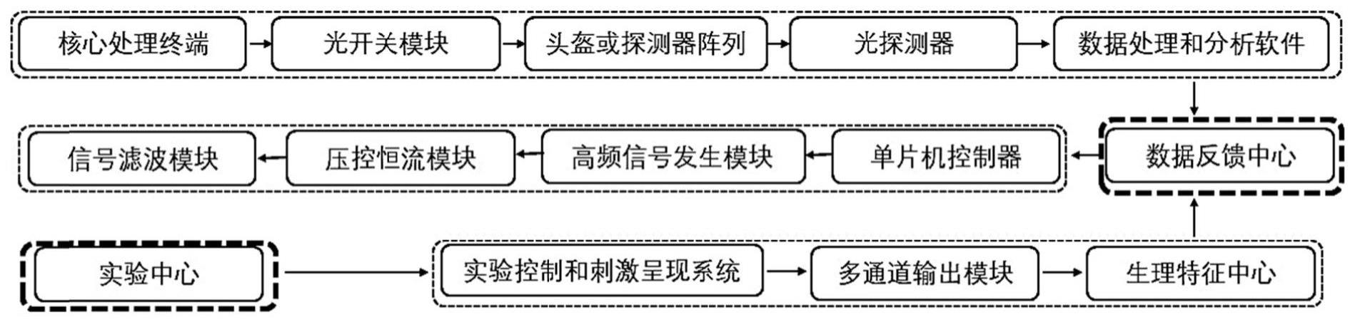 基于脑功能成像的时域干涉非侵入式反馈刺激系统