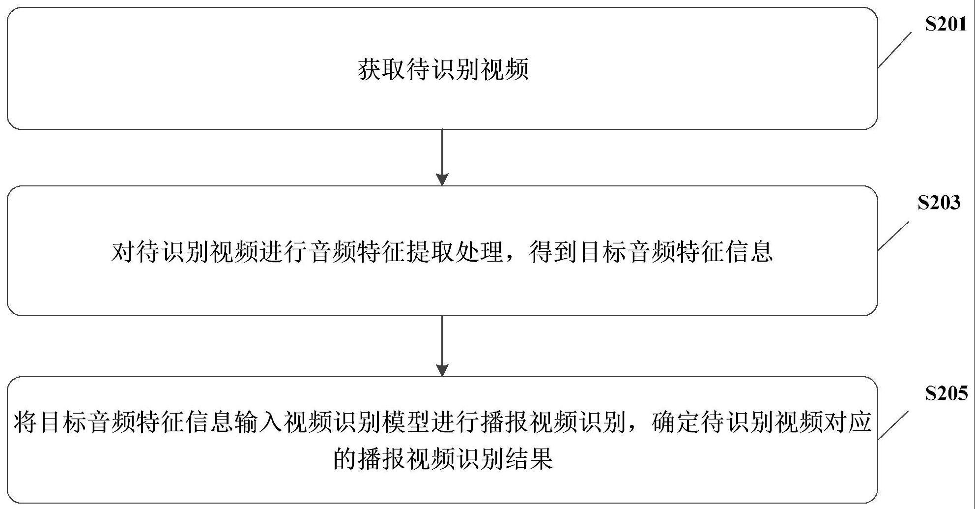 播报视频识别方法、装置、电子设备及存储介质与流程