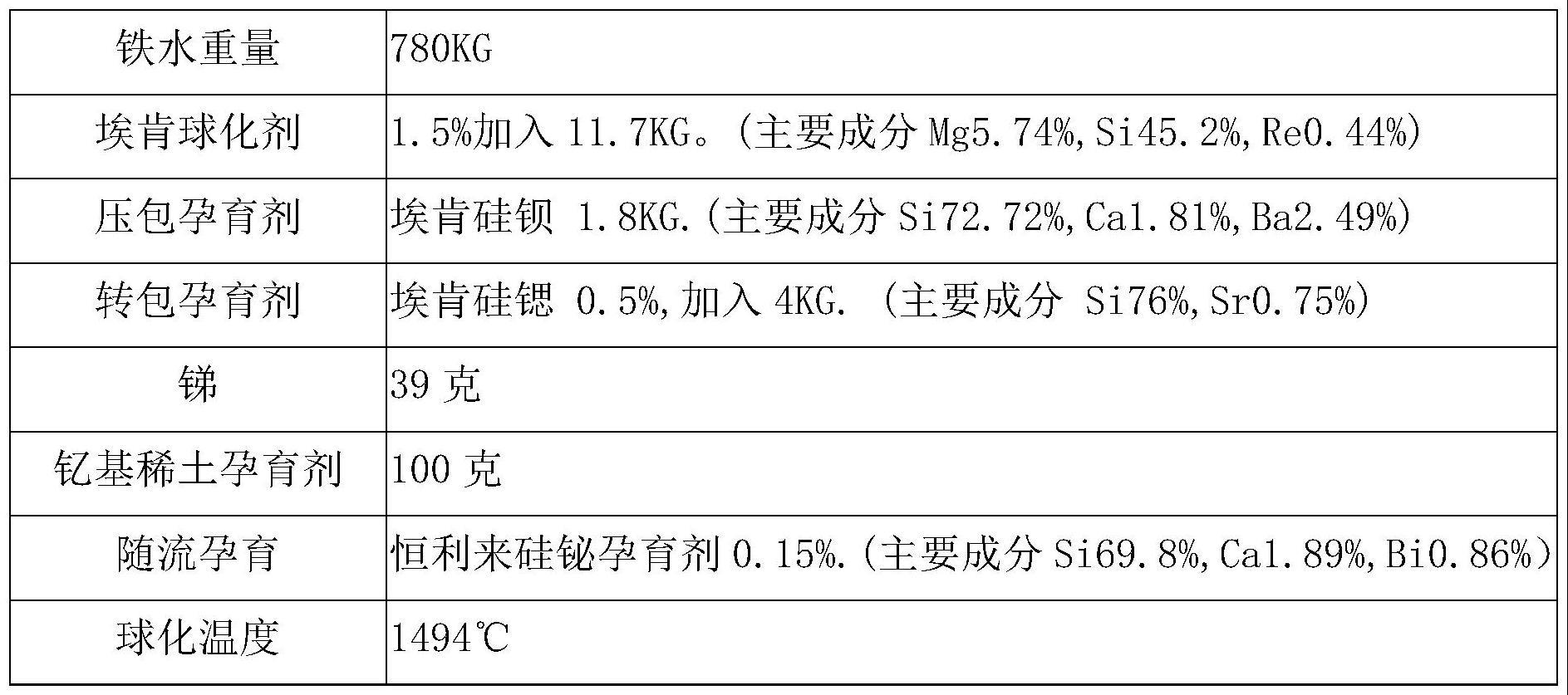 一种汽车转向器壳体QT600-10硅固溶强化铁素体球墨铸铁及其制备方法与流程