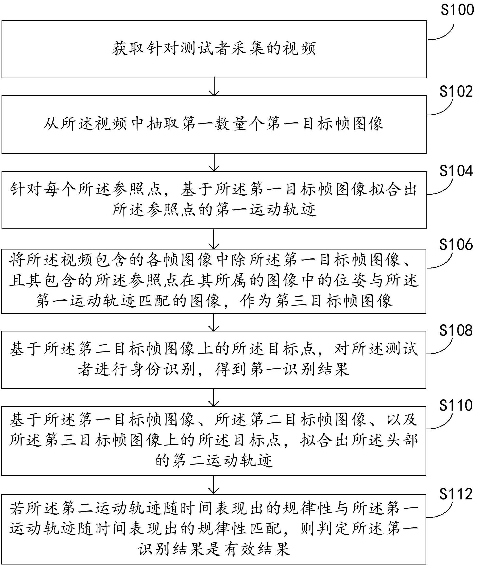 一种基于视觉识别技术的骨骼测试方法与流程