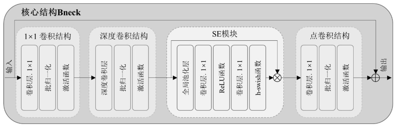 一种基于轻量级网络的高效雷达图像目标识别方法