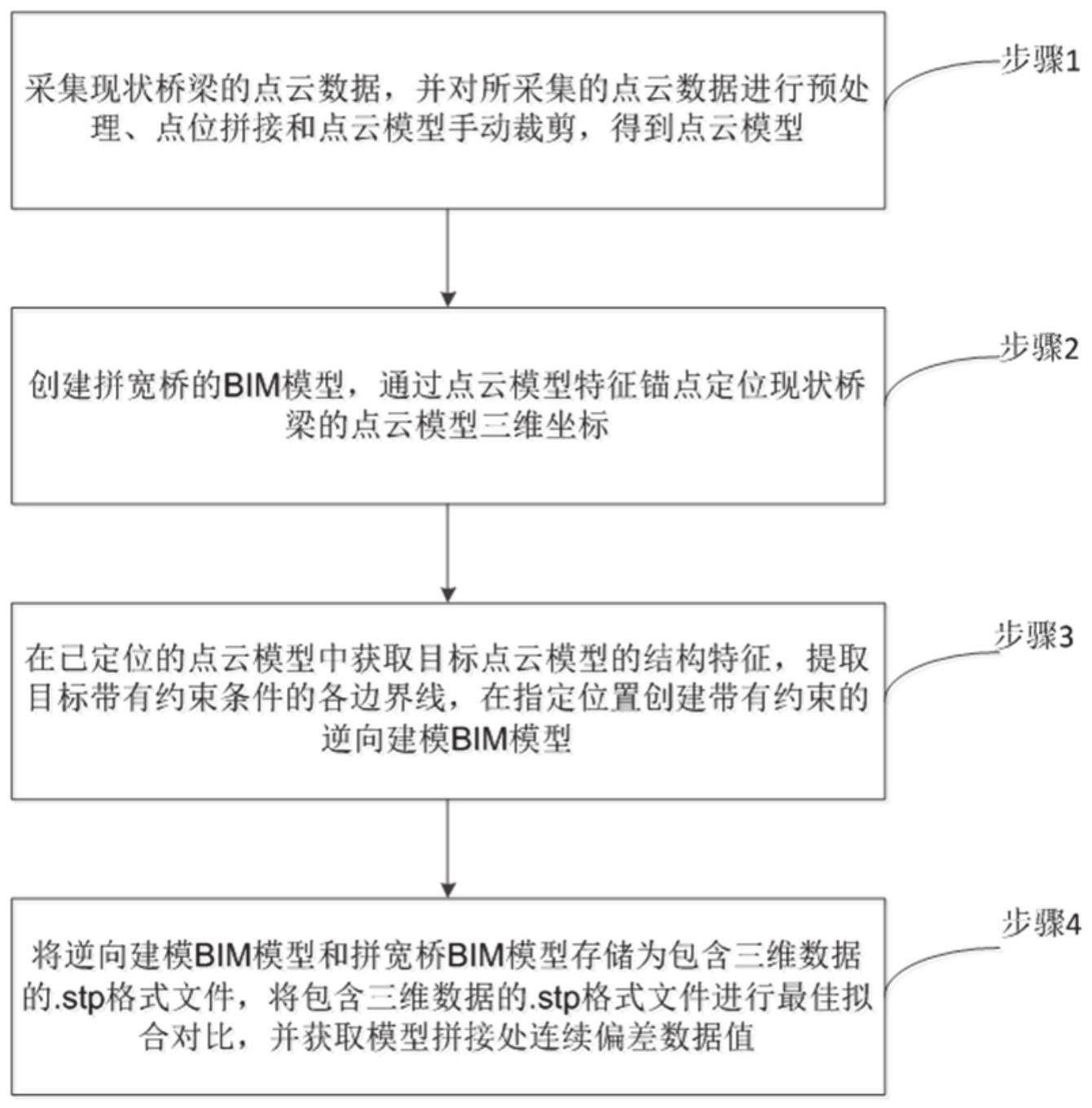 桥梁拼宽拼接的位移偏差量检测方法、系统、终端及介质与流程