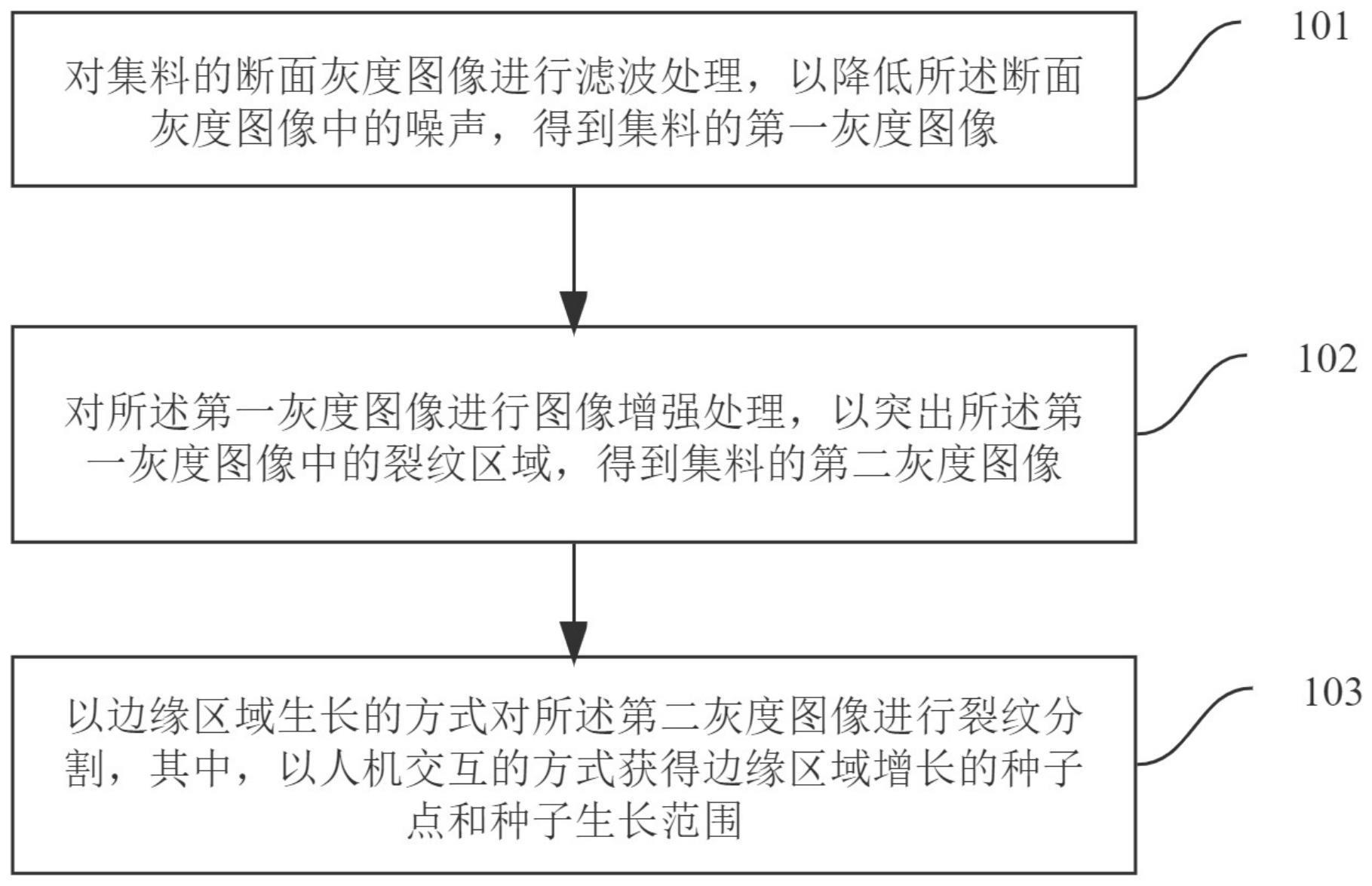 集料图像裂纹分割方法、装置、存储介质和程序产品与流程