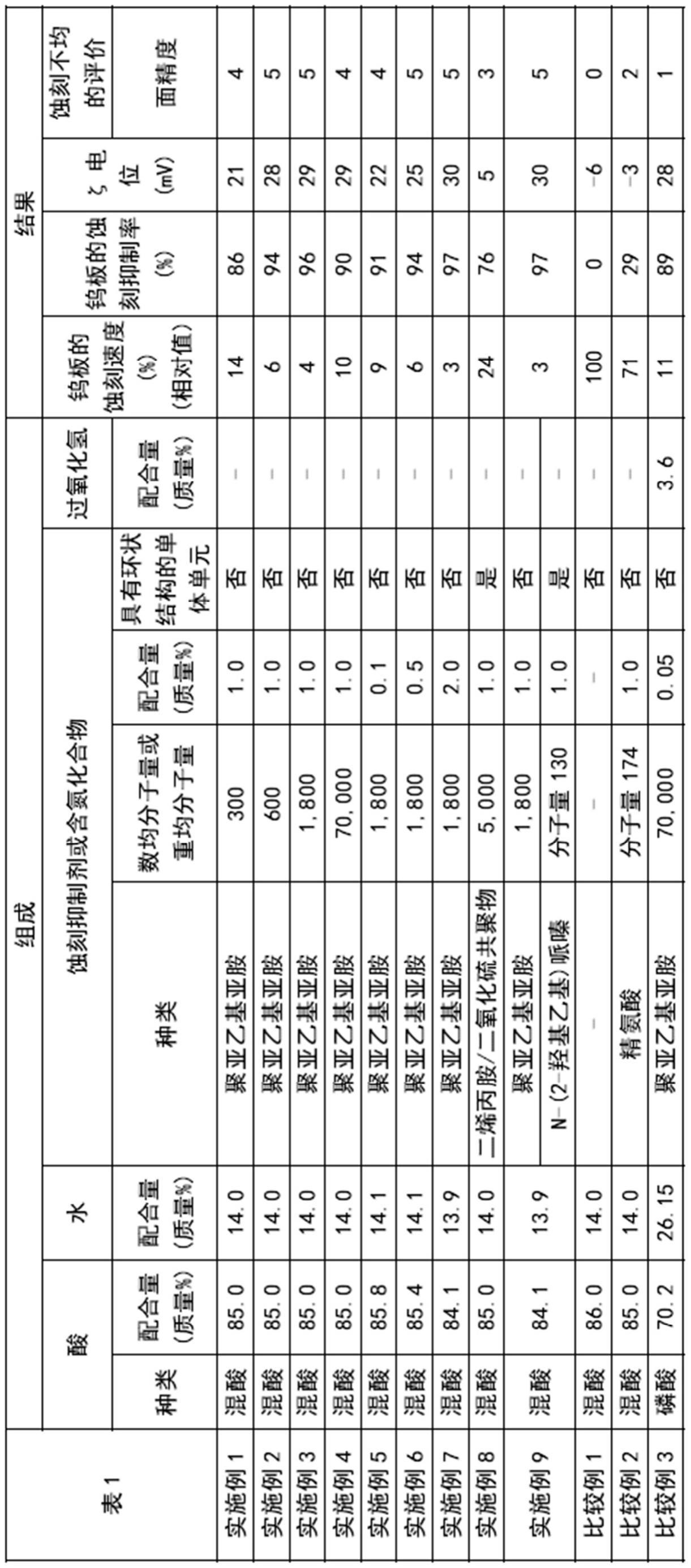 蚀刻液组合物的制作方法