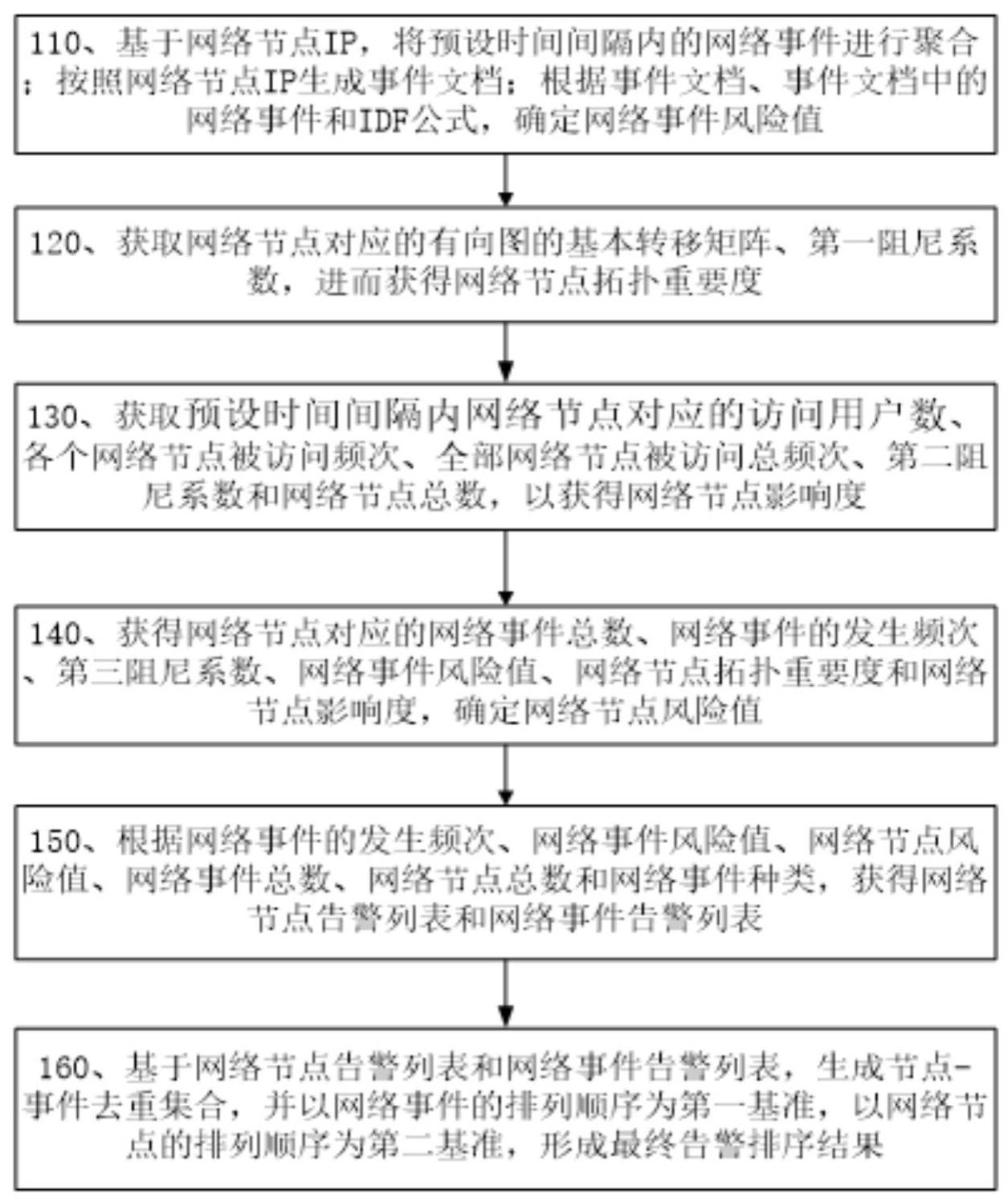 基于网络节点风险评估的告警过滤方法、系统及介质与流程