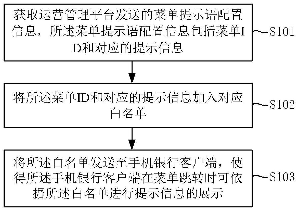 手机银行菜单提示方法和装置与流程