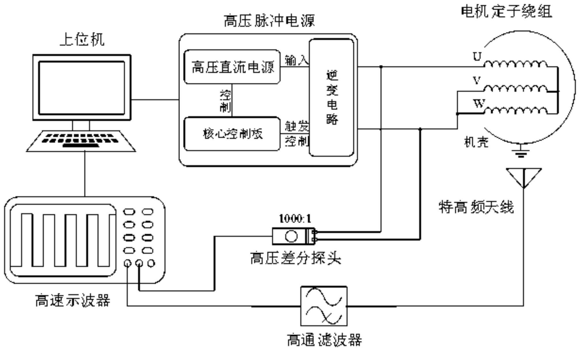 一种用于变频电机局部放电自动检测的脉冲电源及方法