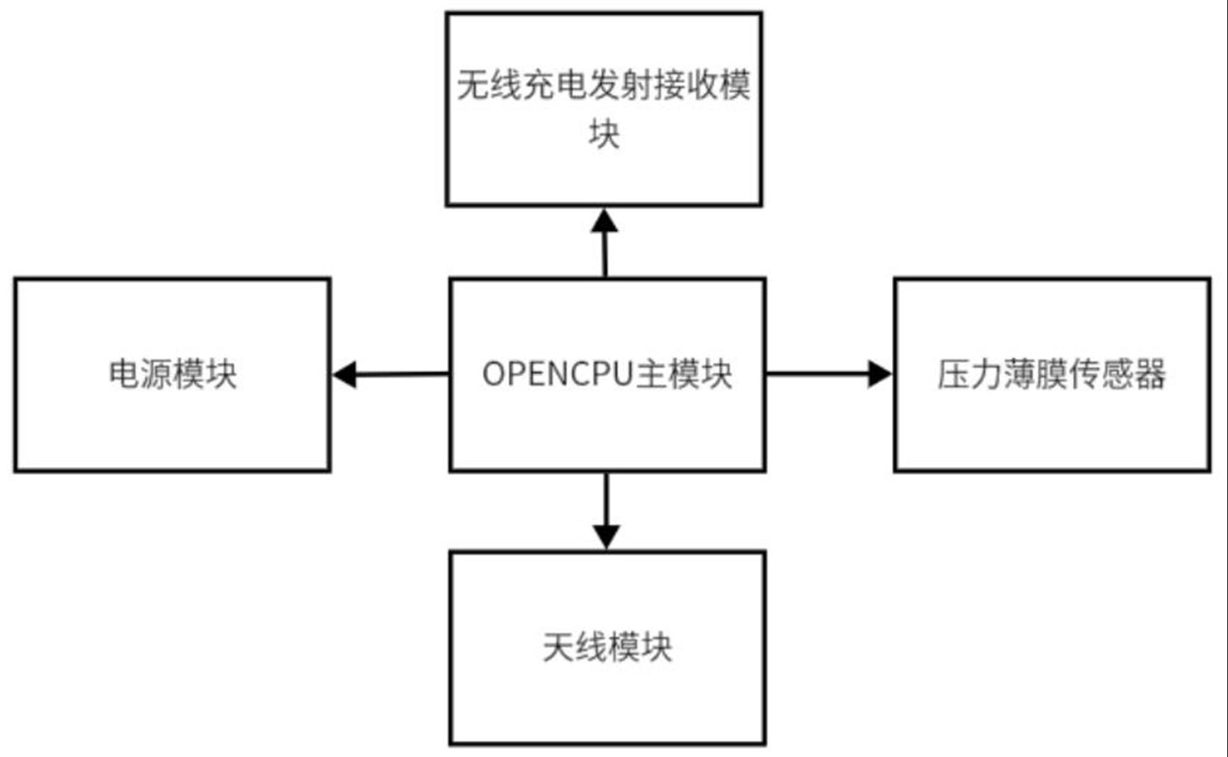 一种基于NB-IoT的低功耗防走丢定位装置的制作方法