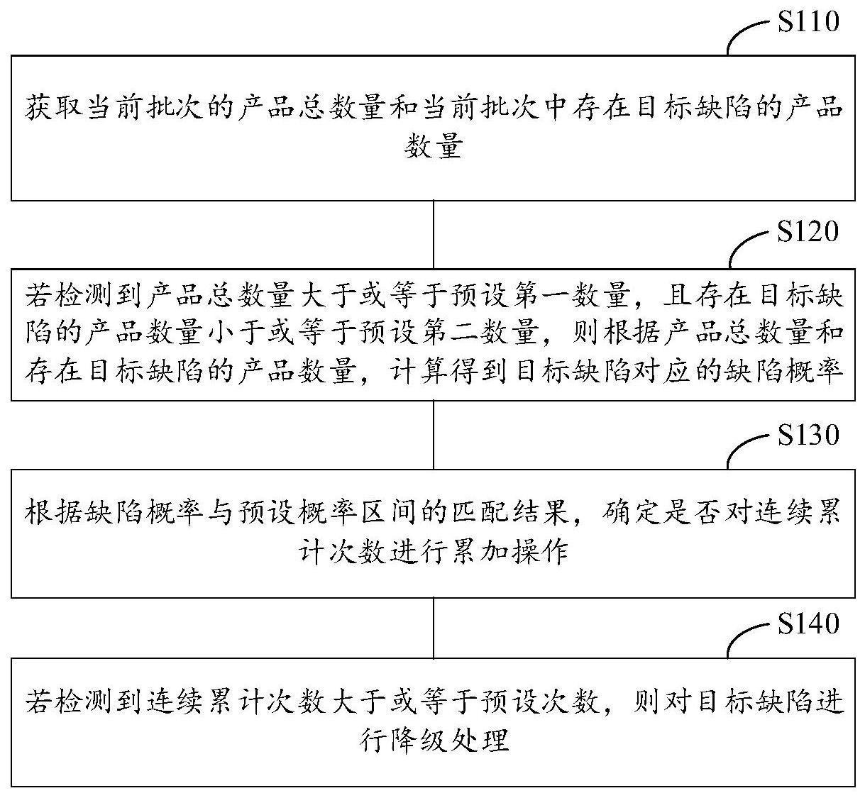 基于目标缺陷的处理方法、装置及计算机可读存储介质与流程