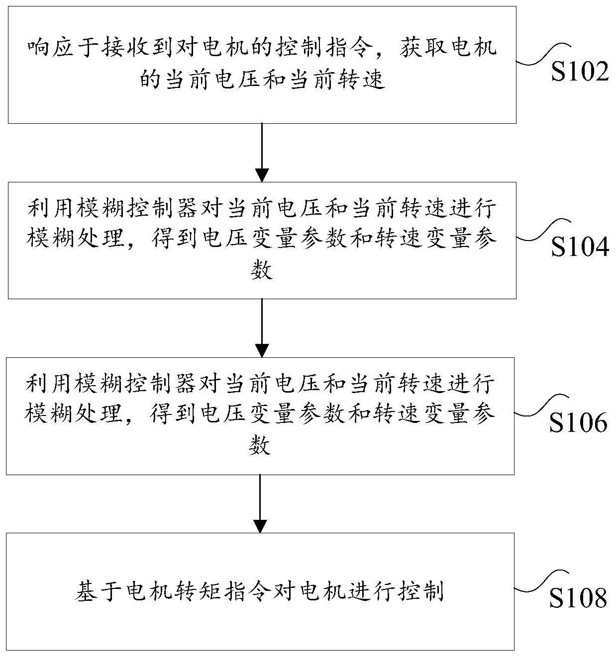 电机控制方法、装置、计算机可读存储介质以及车辆与流程