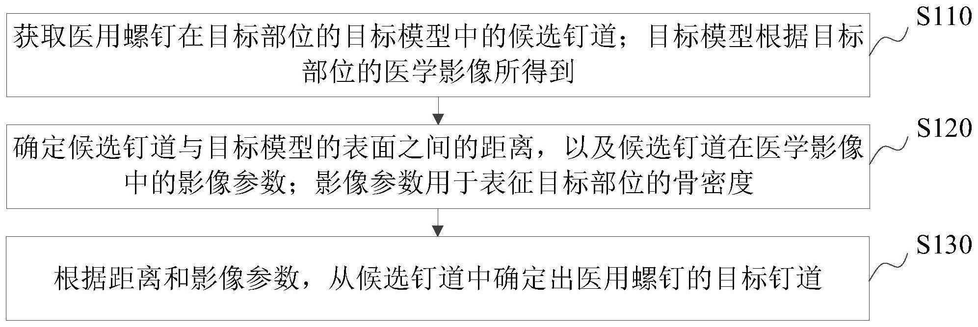 医用螺钉的钉道确定方法、装置、计算机设备和存储介质与流程