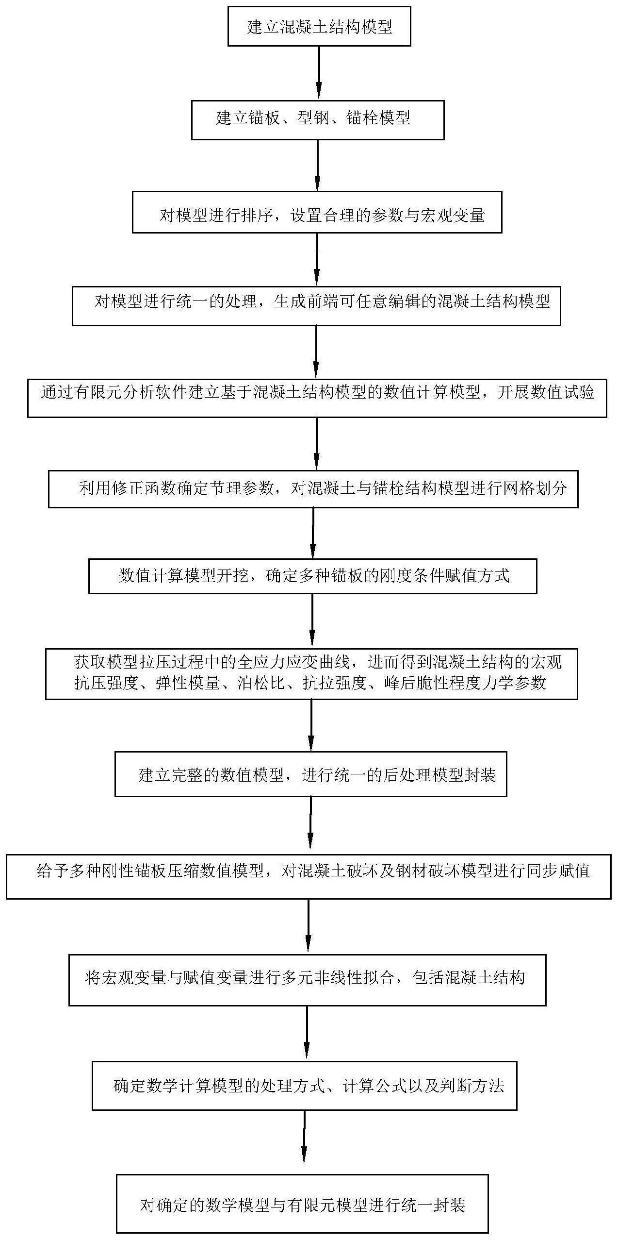 多向荷载作用下锚栓设计方法与流程