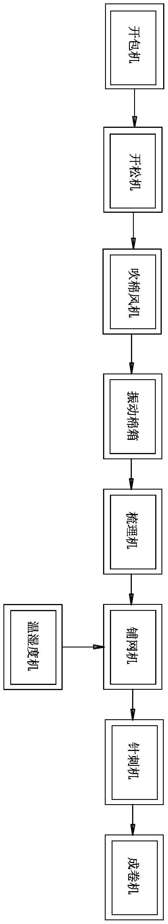 一种带自动调节温度和湿度的无纺布生产线的制作方法