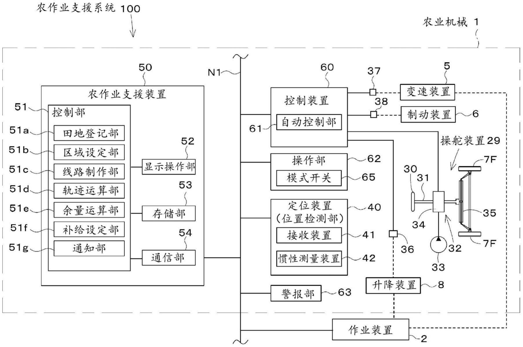 农作业支援装置、农作业支援系统、农业机械的制作方法